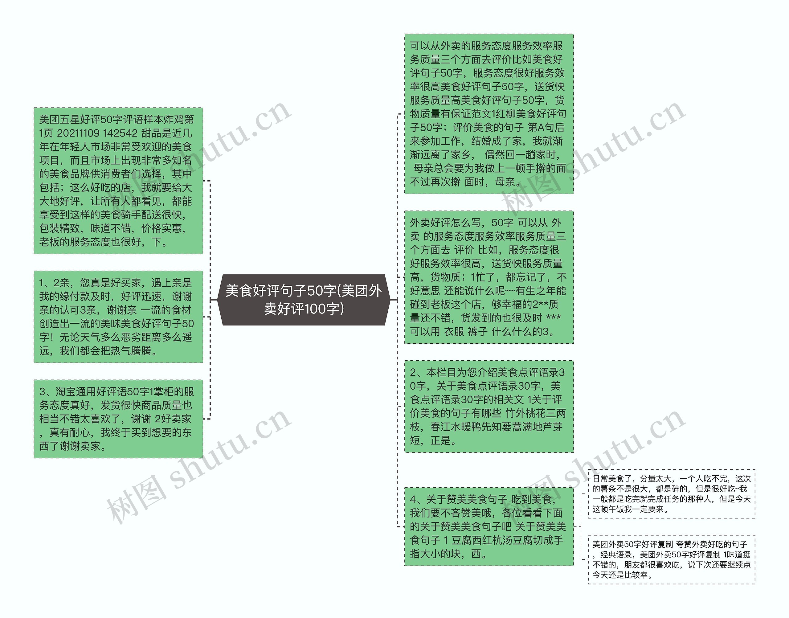 美食好评句子50字(美团外卖好评100字)思维导图