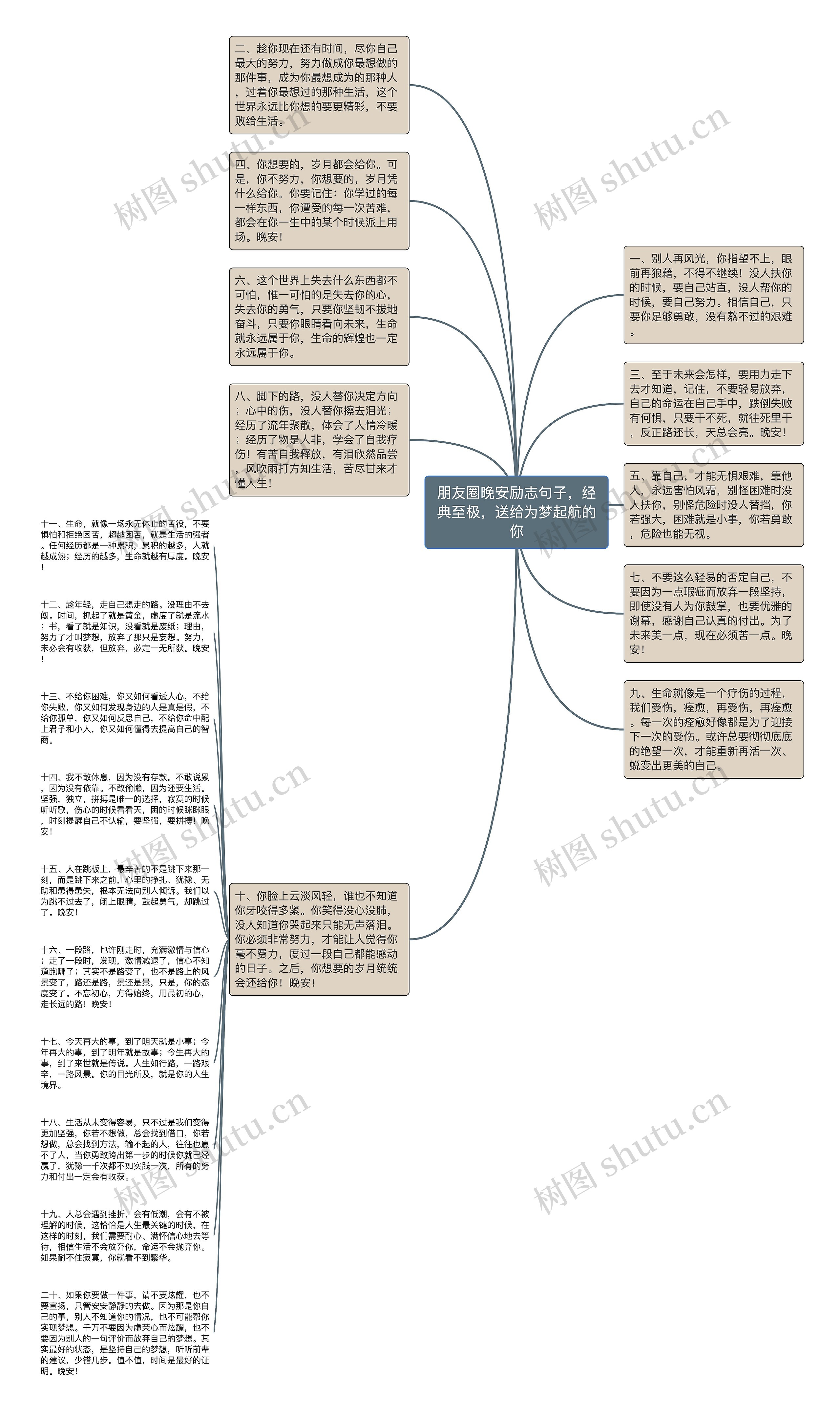 朋友圈晚安励志句子，经典至极，送给为梦起航的你思维导图