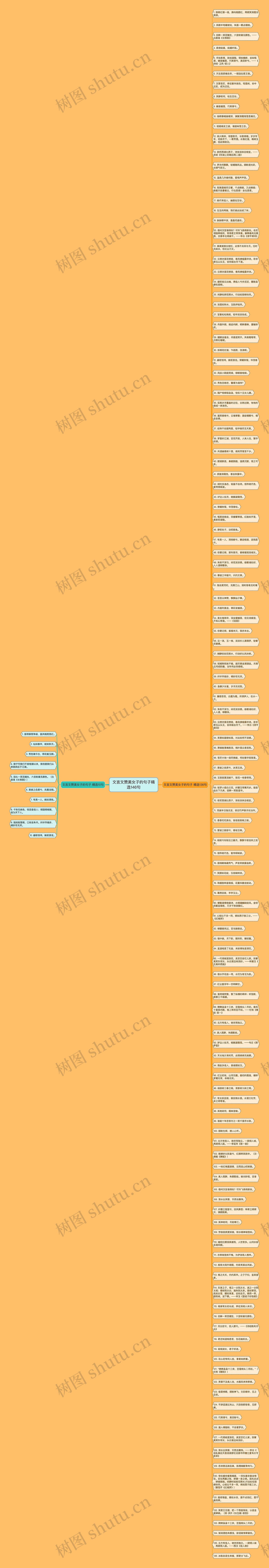 文言文赞美女子的句子精选146句思维导图