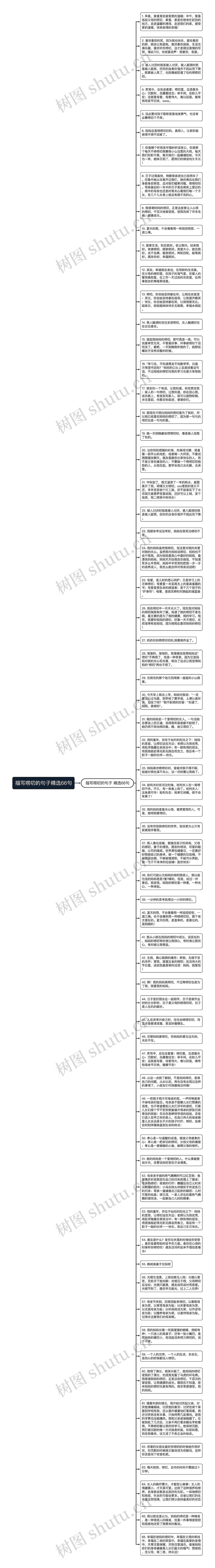 描写唠叨的句子精选66句思维导图