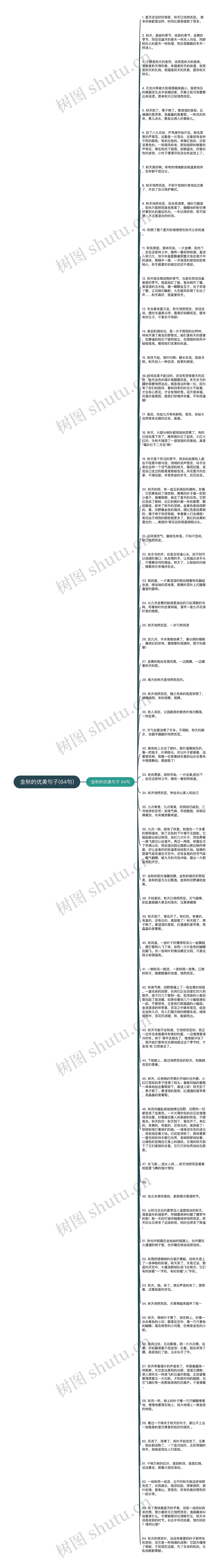 金秋的优美句子(64句)思维导图