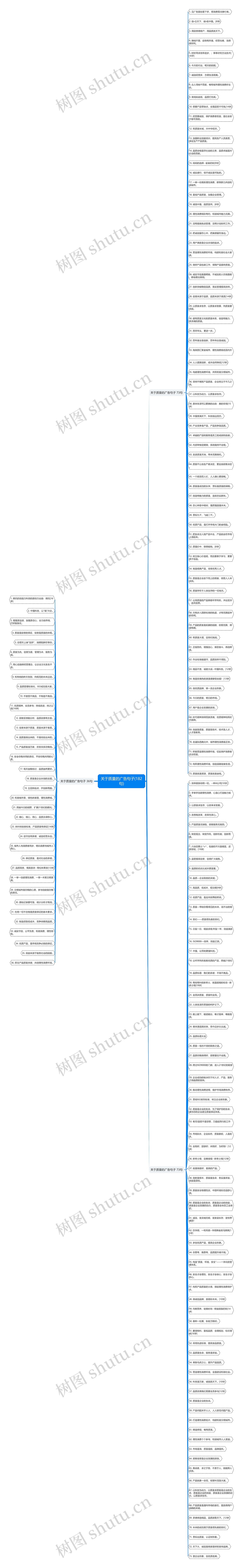 关于质量的广告句子(182句)思维导图