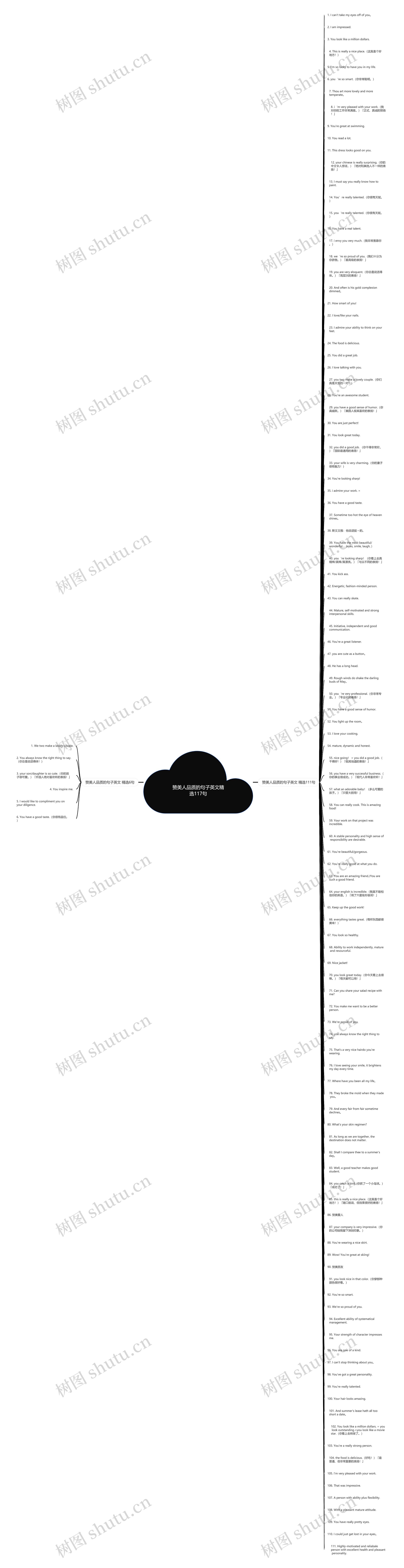 赞美人品质的句子英文精选117句思维导图