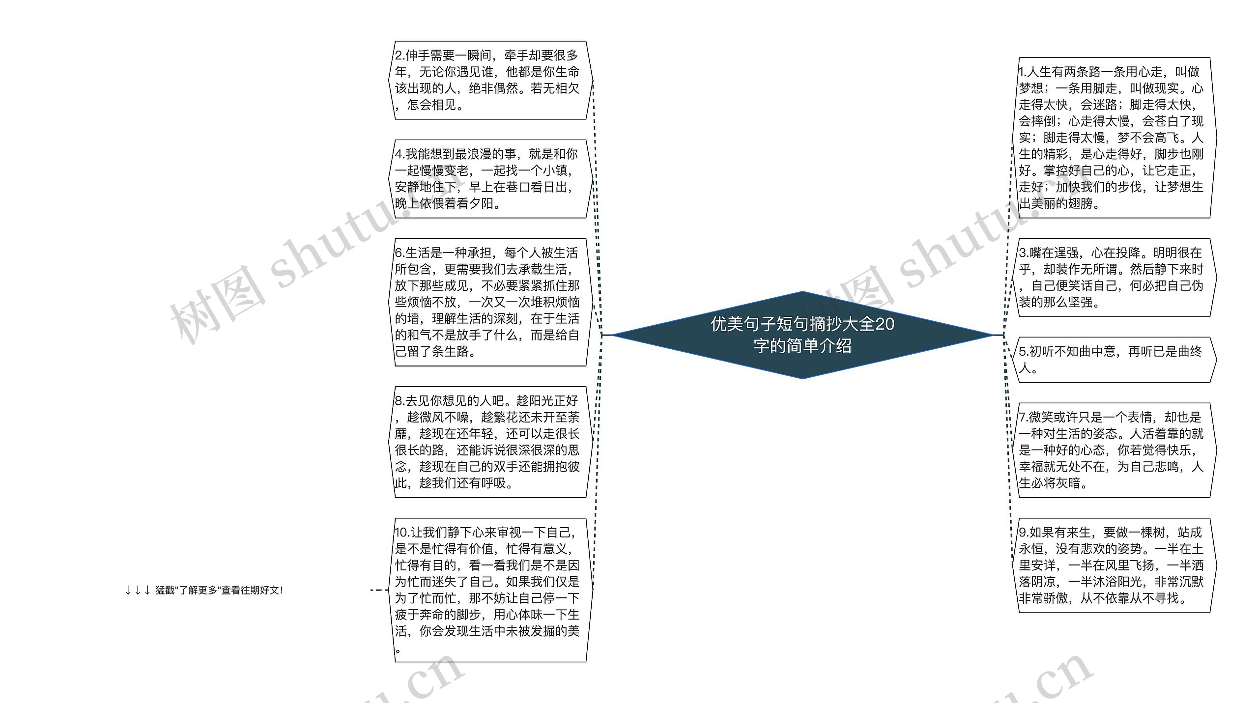 优美句子短句摘抄大全20字的简单介绍