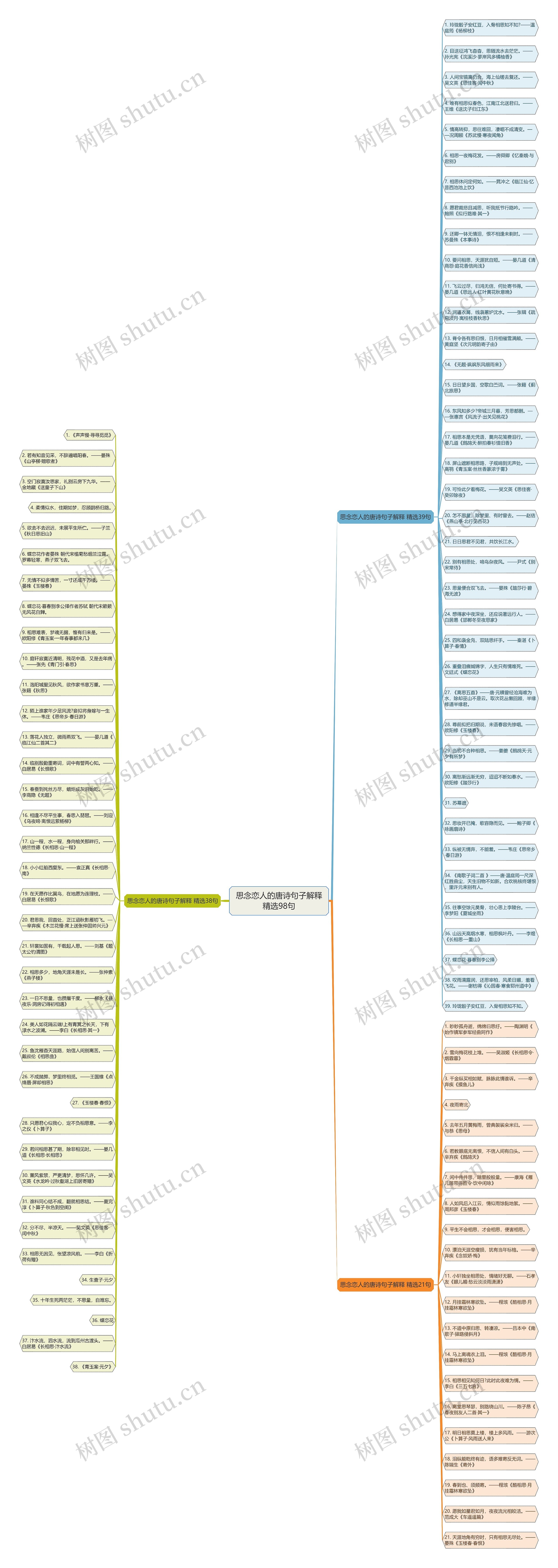 思念恋人的唐诗句子解释精选98句思维导图