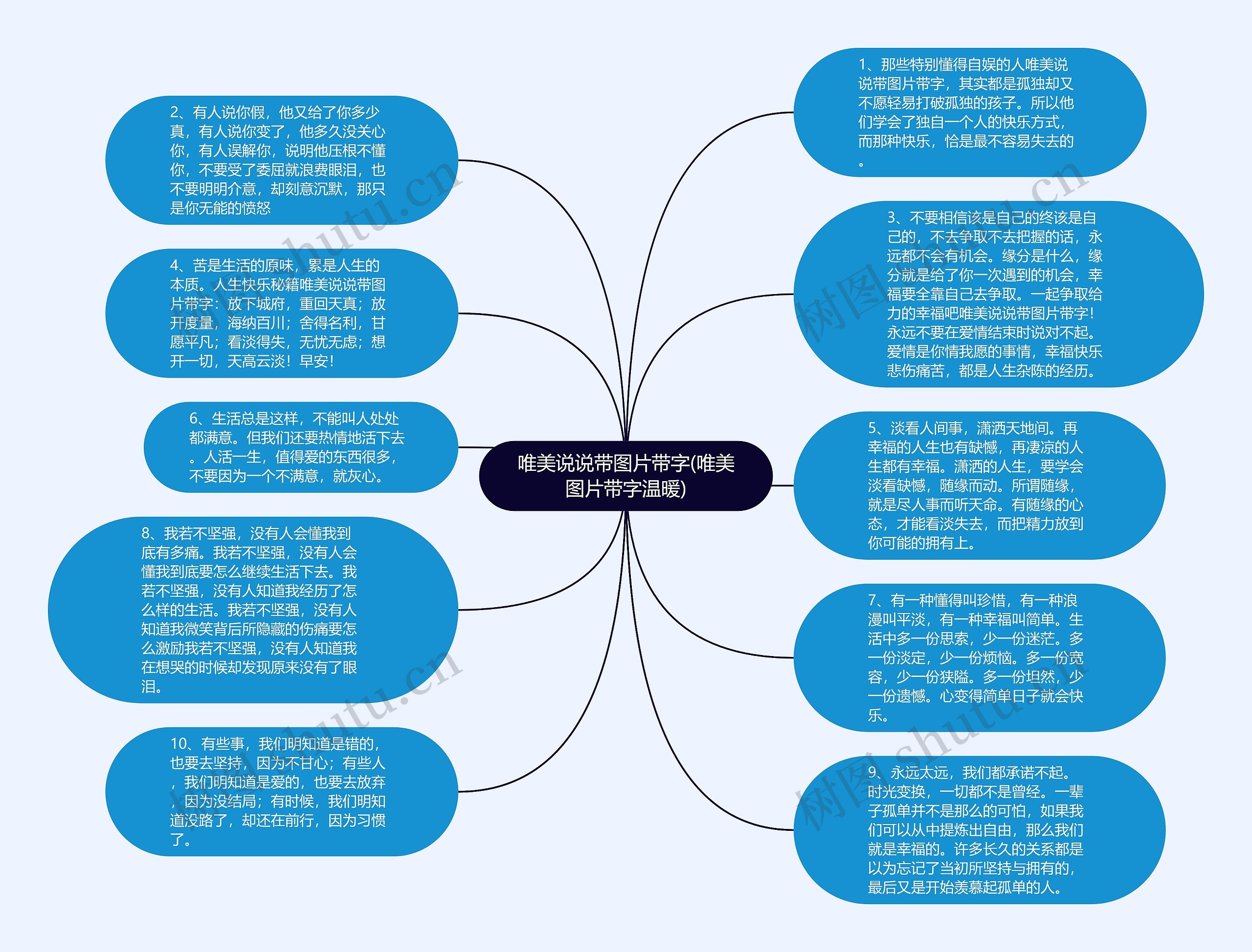 唯美说说带图片带字(唯美图片带字温暖)思维导图