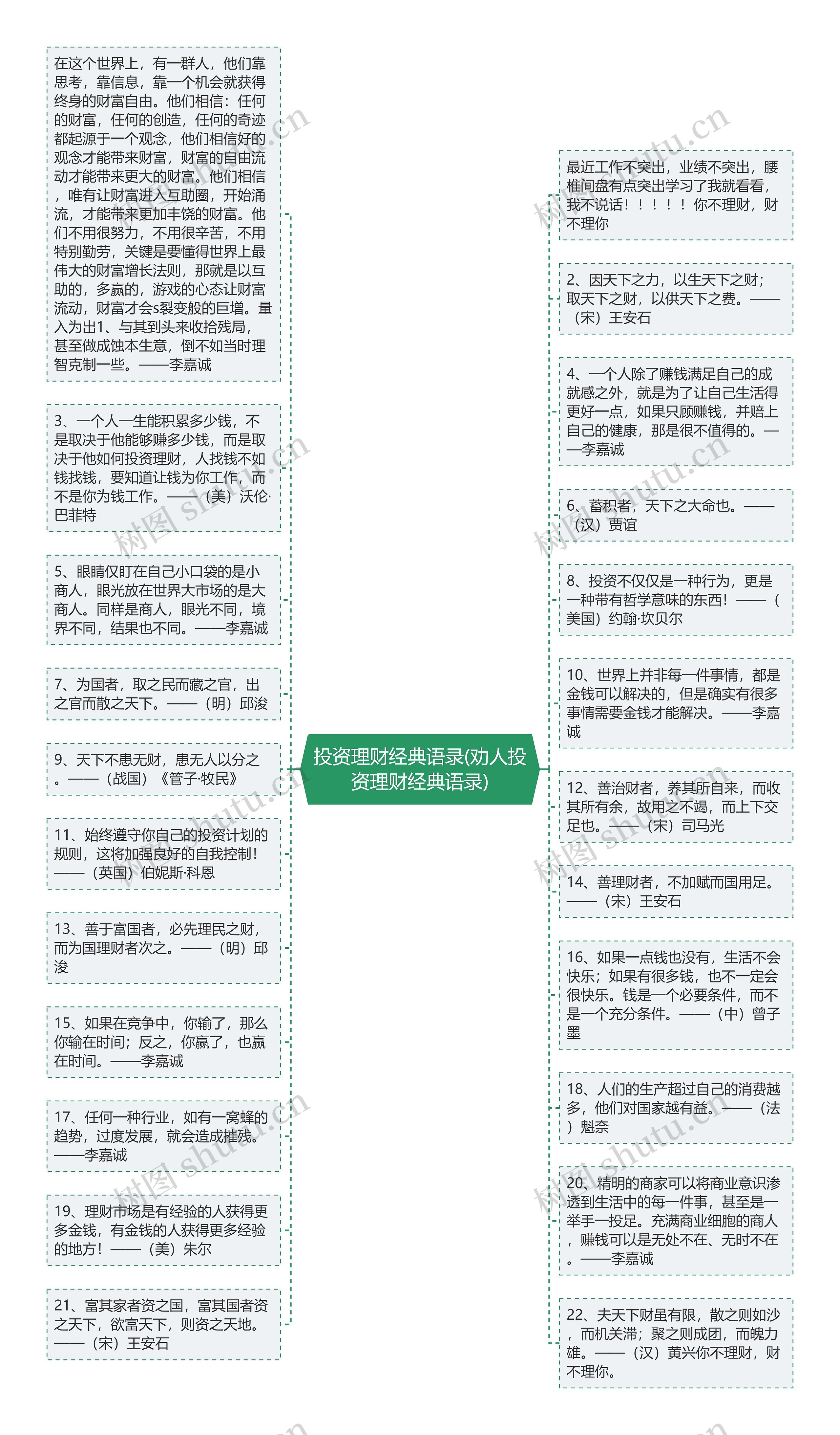 投资理财经典语录(劝人投资理财经典语录)思维导图