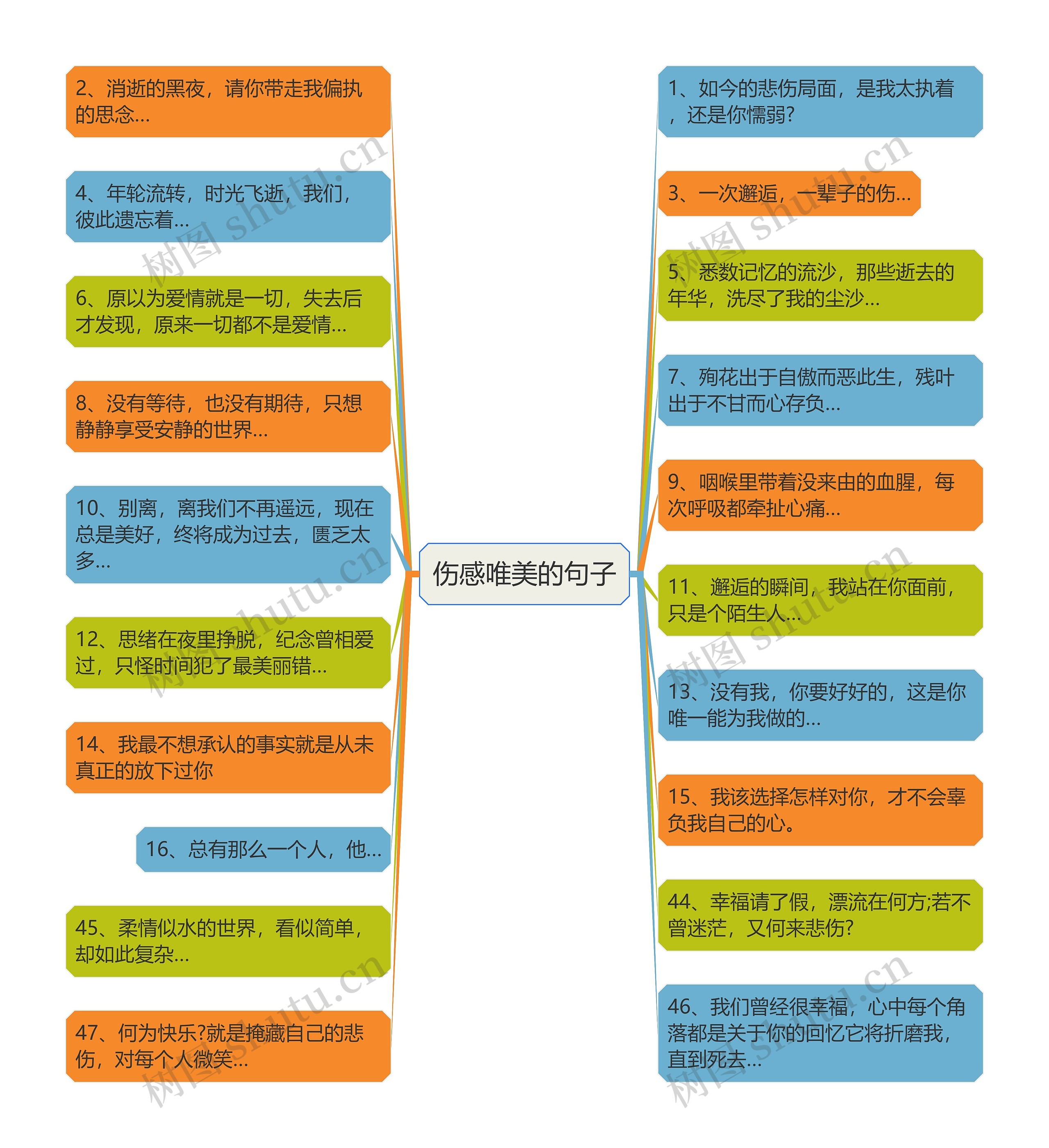 伤感唯美的句子 伤感唯美的句子