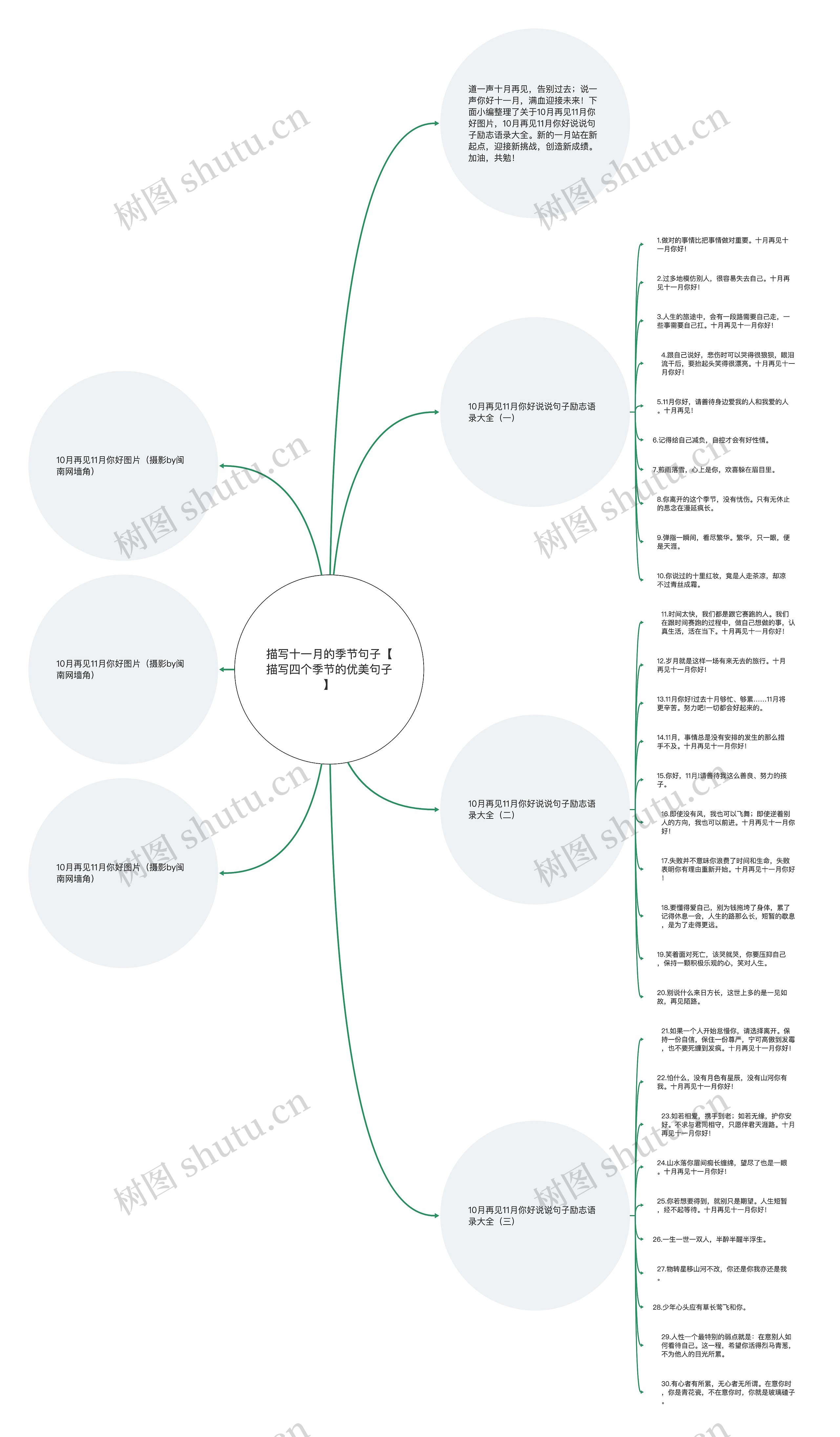 描写十一月的季节句子【描写四个季节的优美句子】思维导图