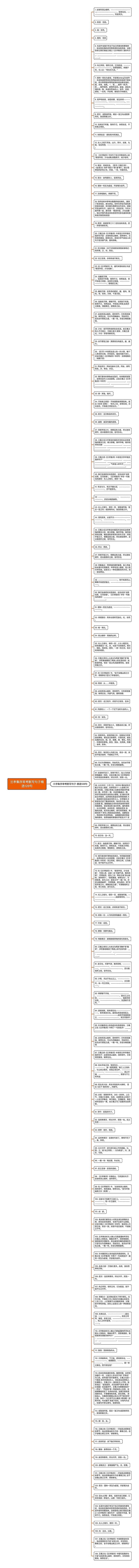 兰亭集序常考默写句子精选128句