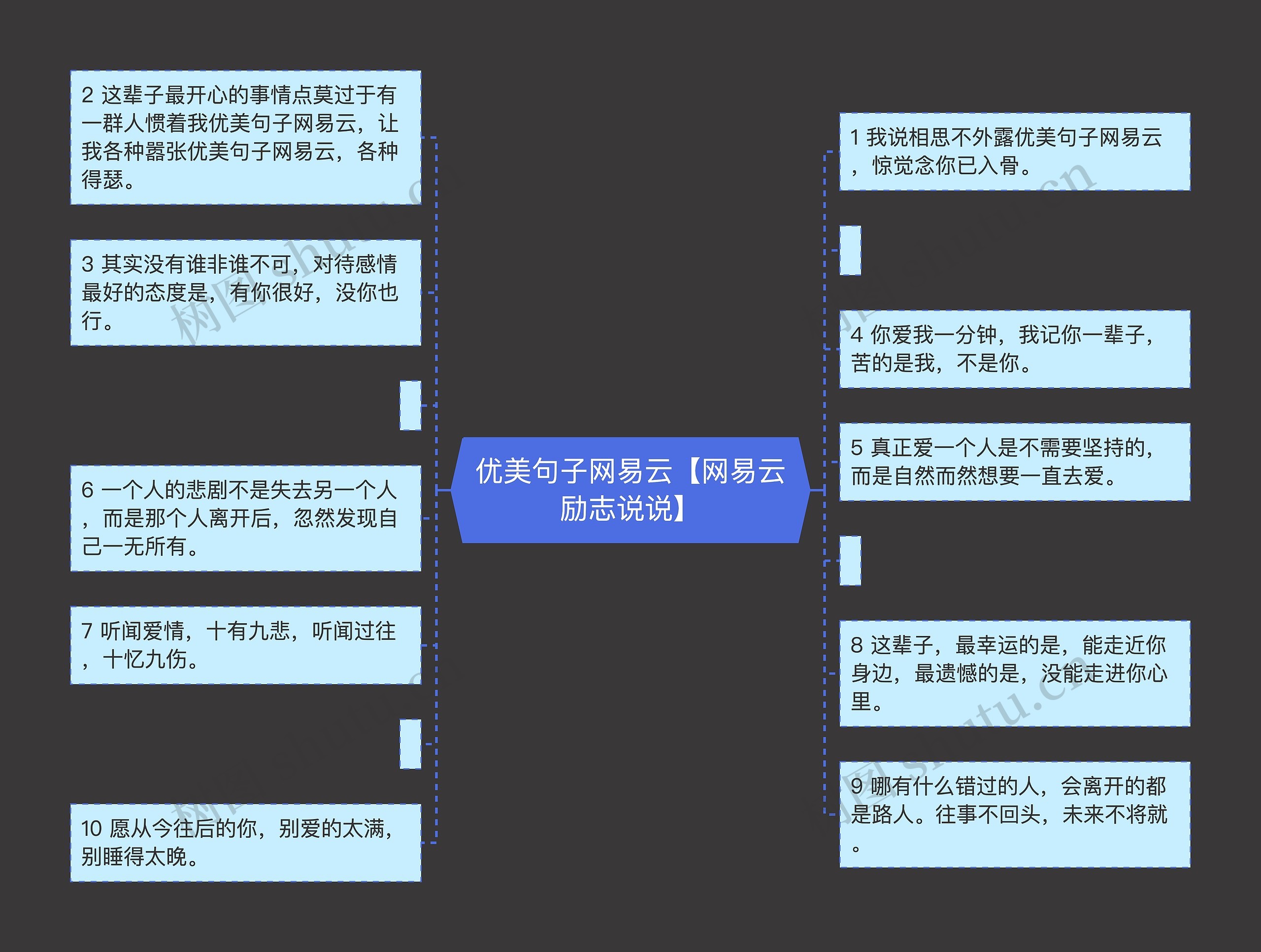 优美句子网易云【网易云励志说说】思维导图