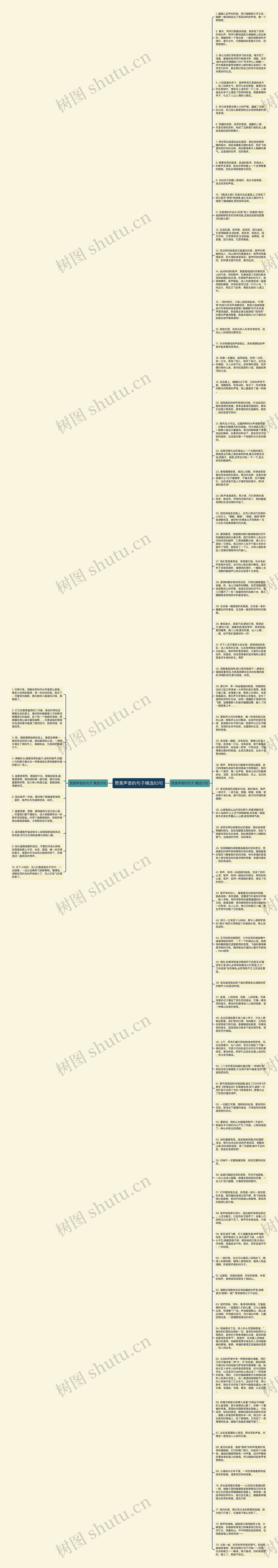 赞美声音的句子精选83句思维导图