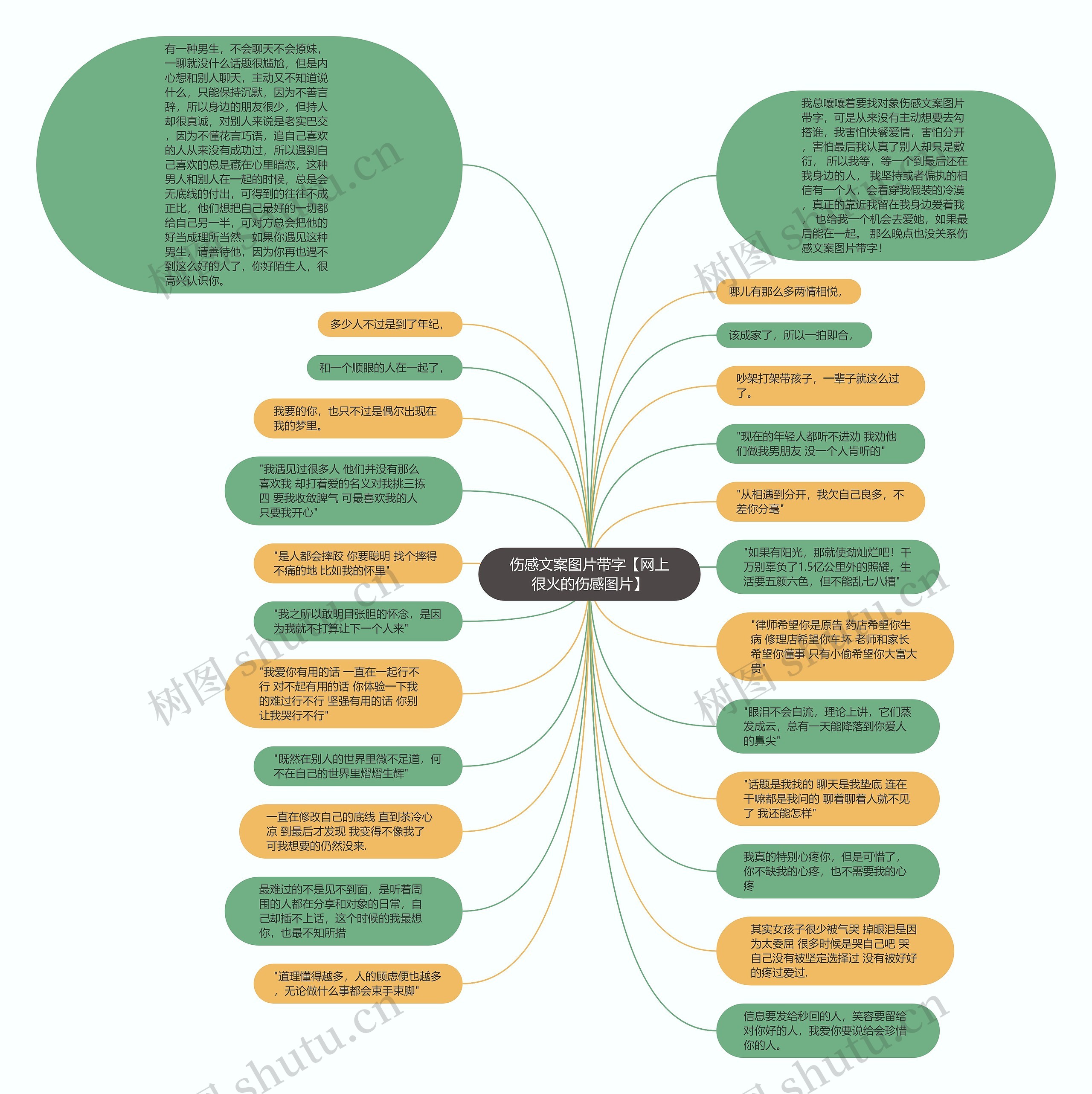 伤感文案图片带字【网上很火的伤感图片】思维导图