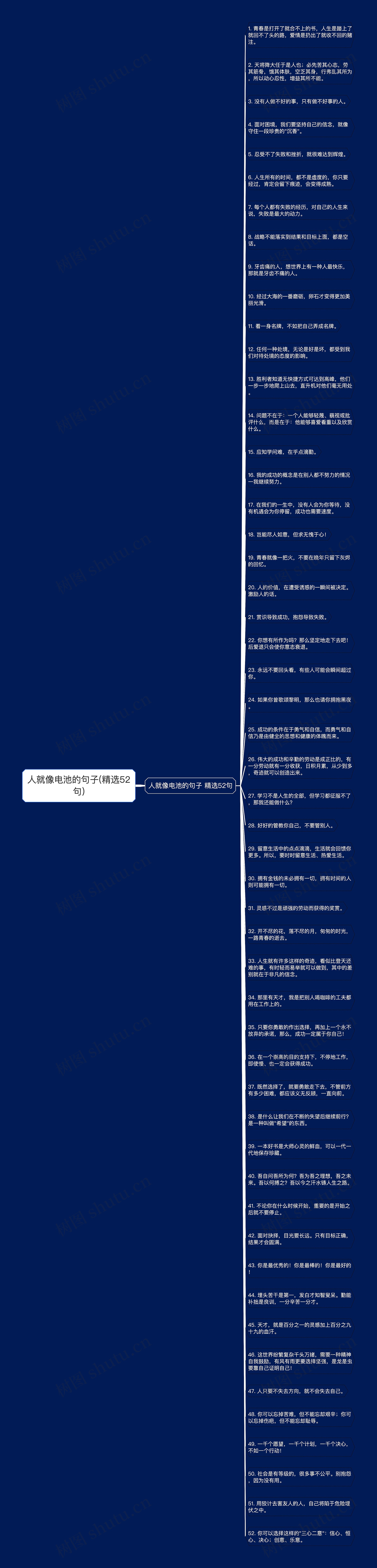 人就像电池的句子(精选52句)