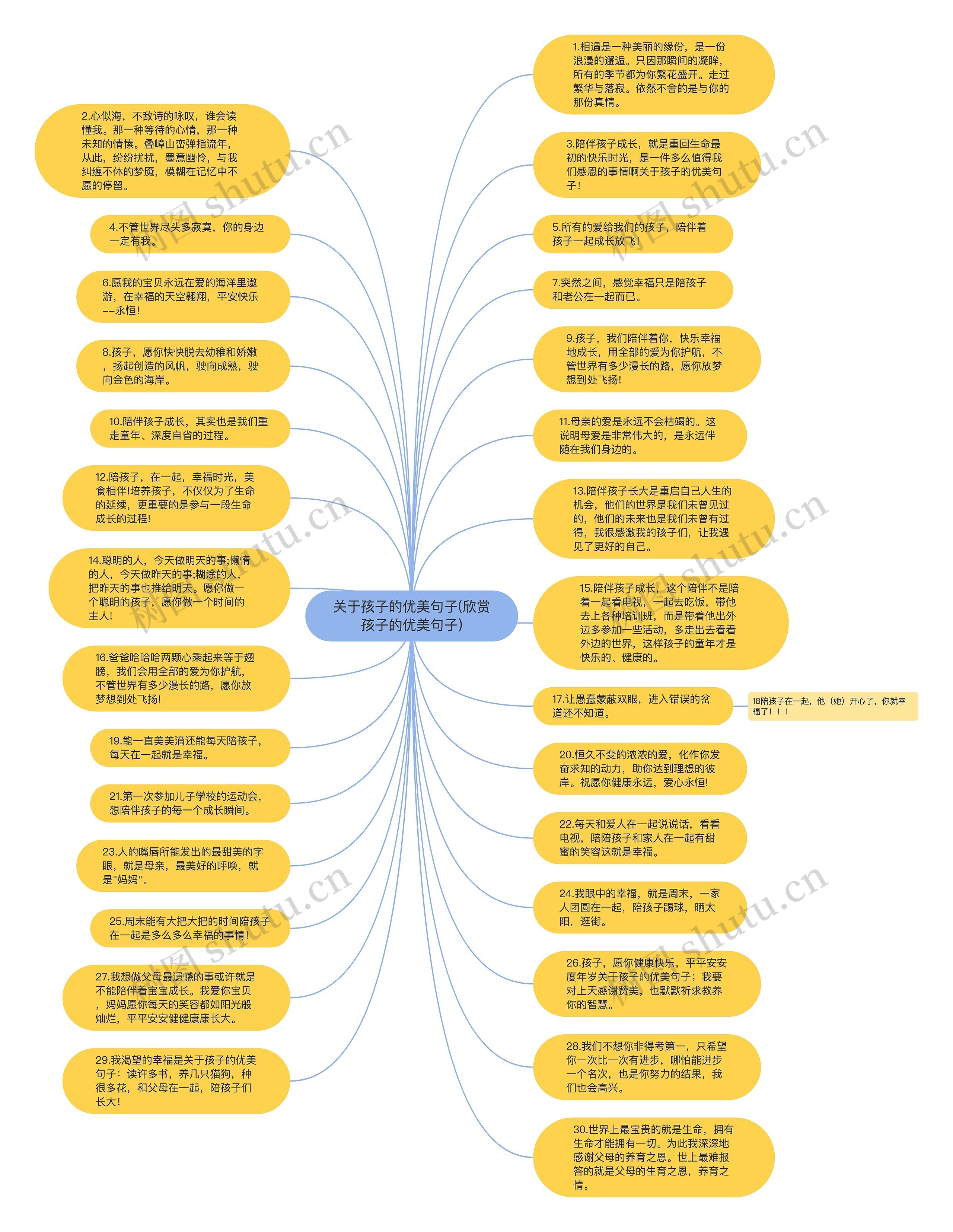 关于孩子的优美句子(欣赏孩子的优美句子)思维导图