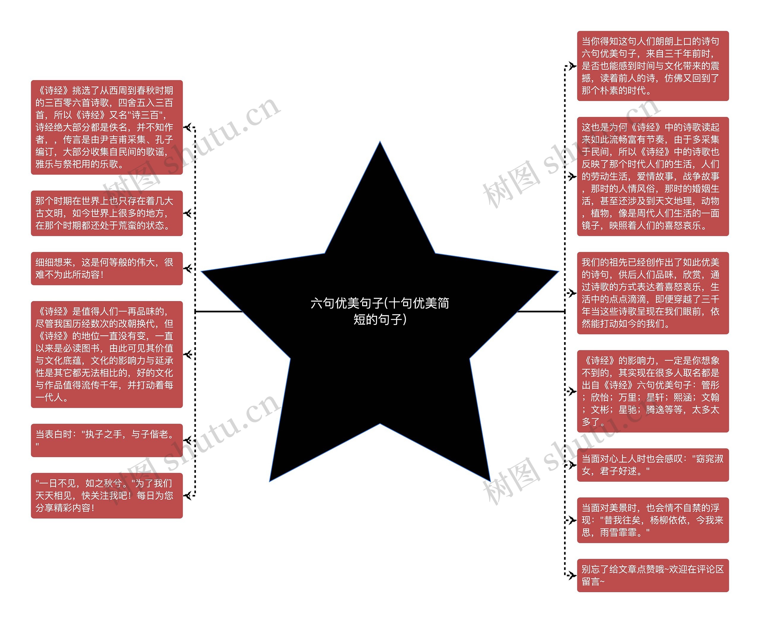 六句优美句子(十句优美简短的句子)思维导图