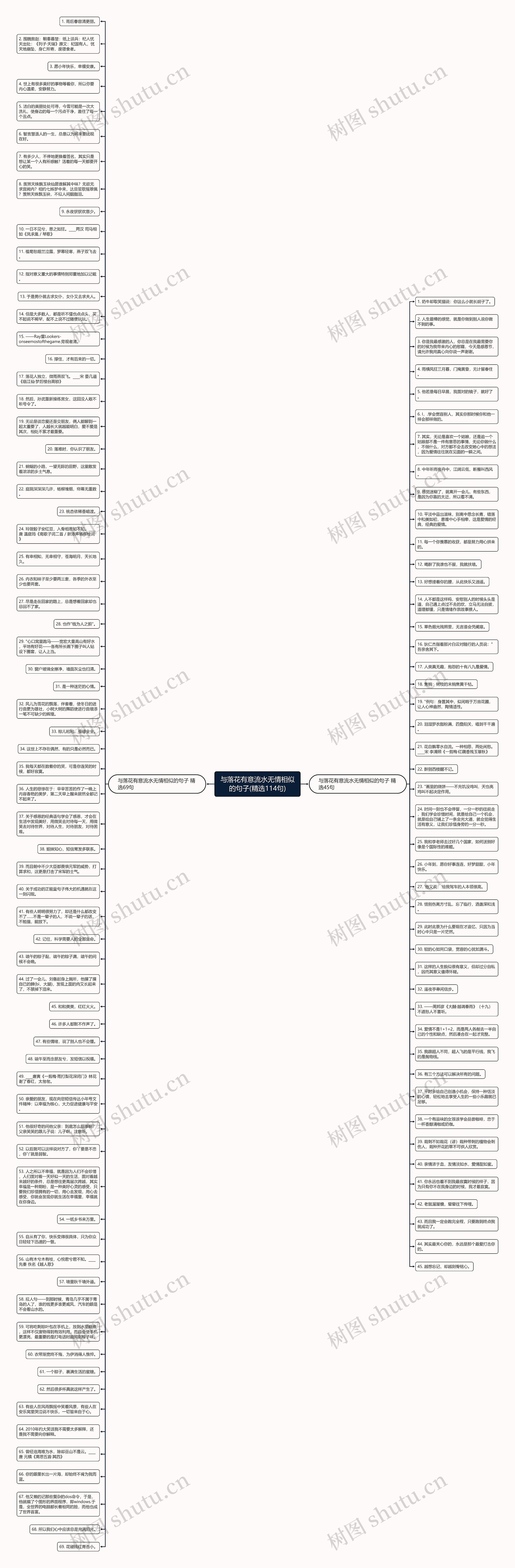 与落花有意流水无情相似的句子(精选114句)思维导图