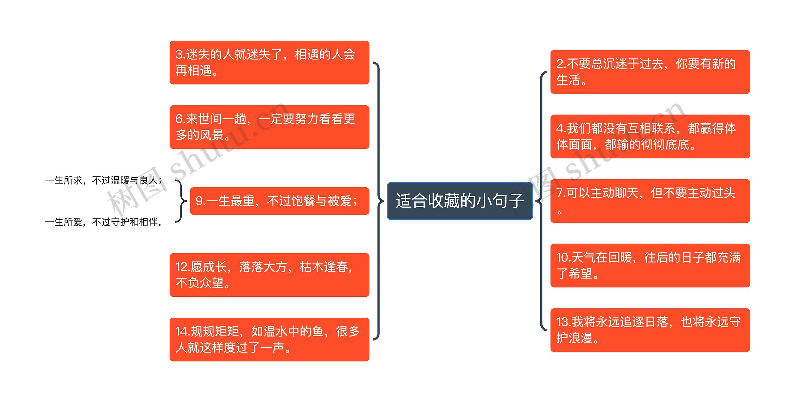 适合收藏的小句子思维导图