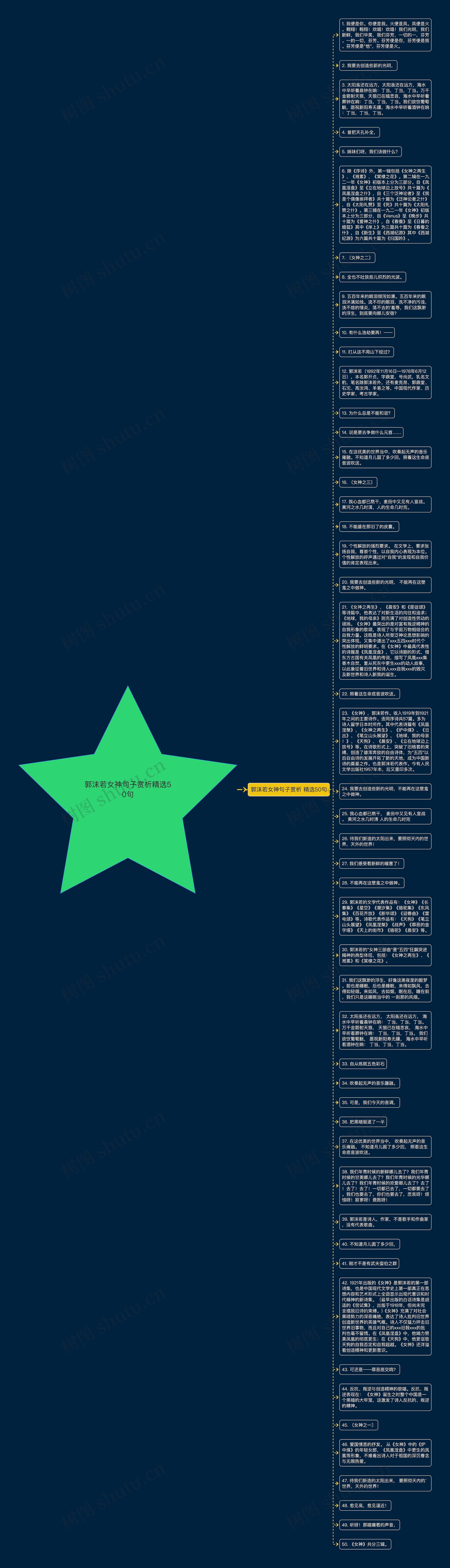 郭沫若女神句子赏析精选50句思维导图
