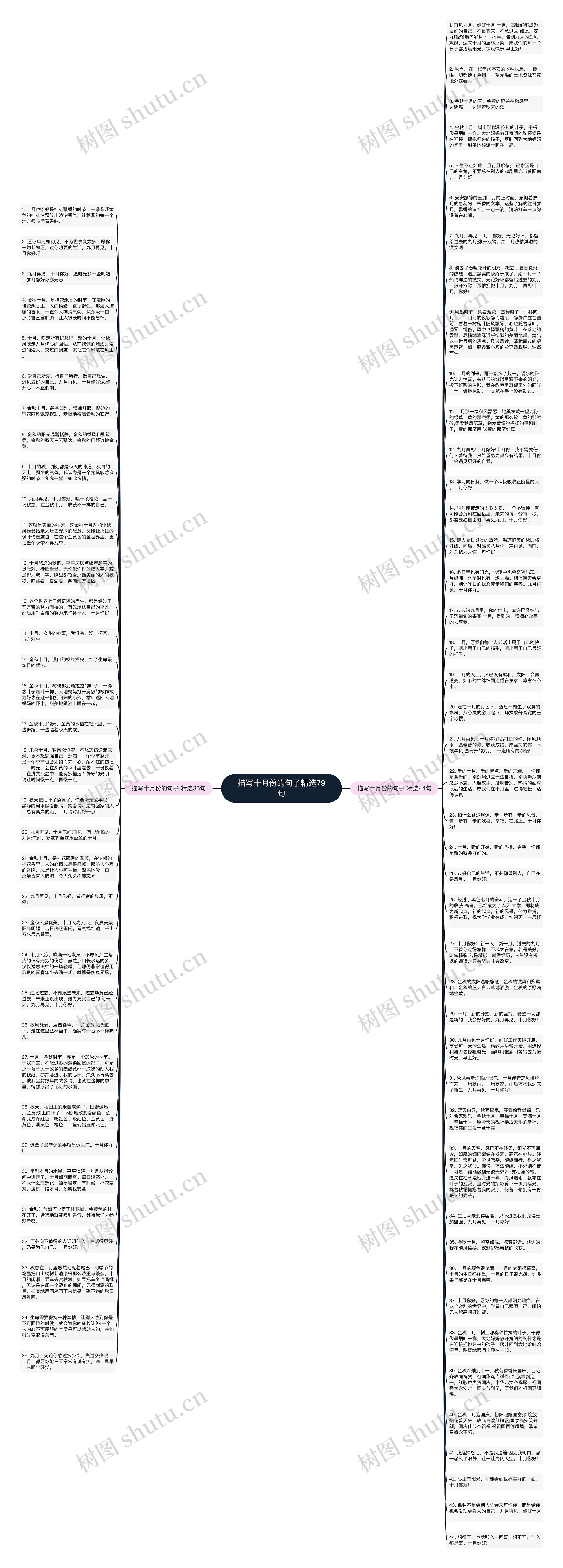 描写十月份的句子精选79句思维导图
