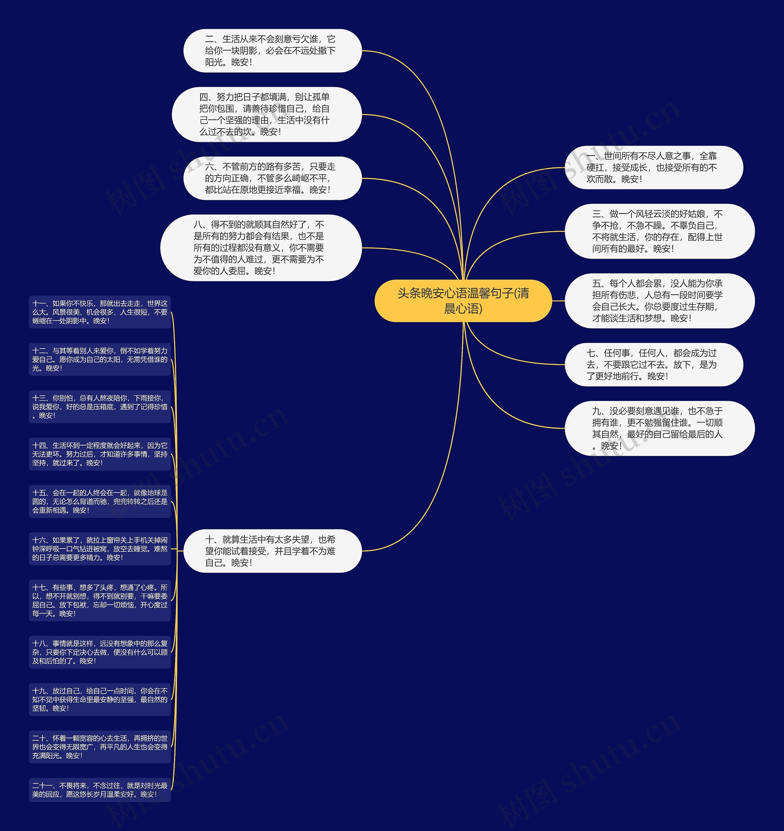 头条晚安心语温馨句子(清晨心语) 头条晚安心语温馨句子(清晨心语)