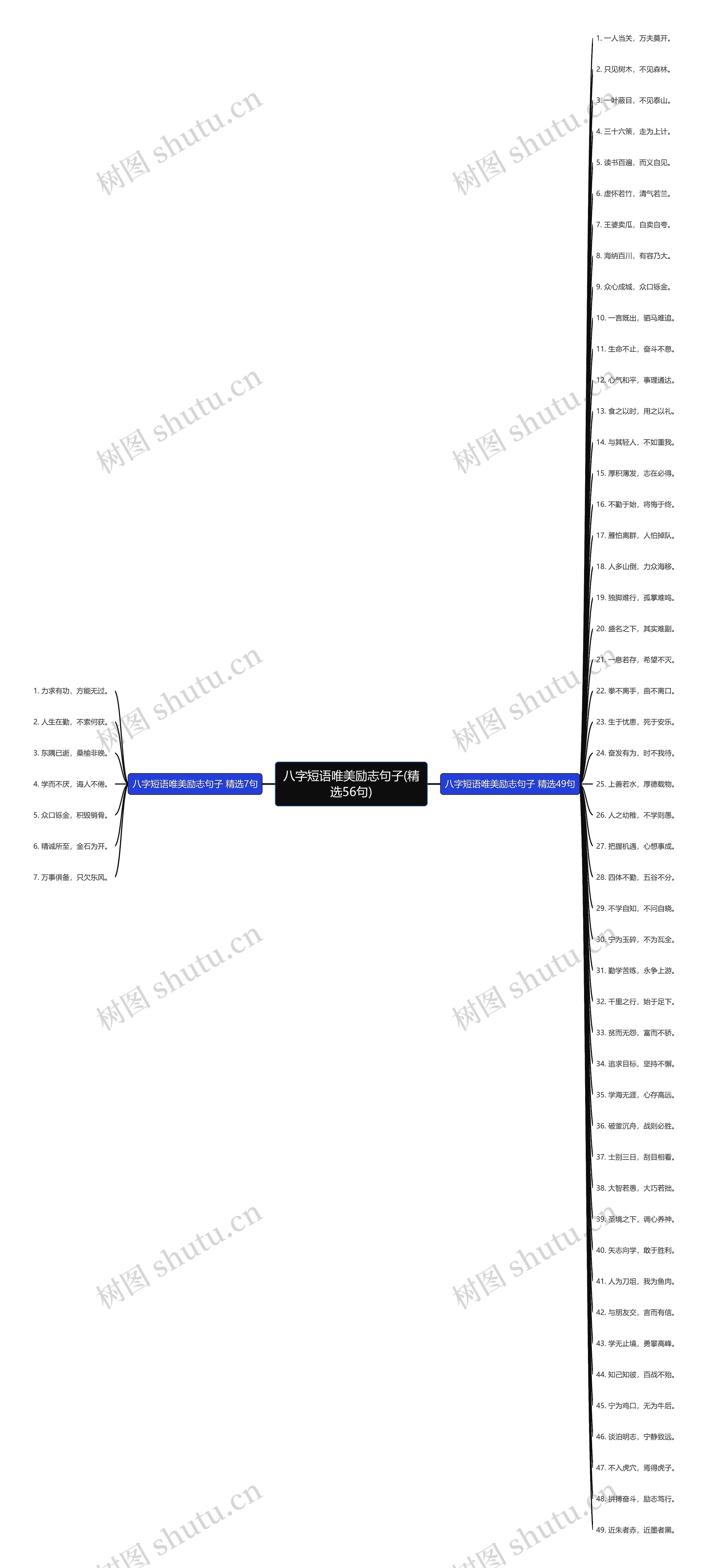 八字短语唯美励志句子(精选56句)思维导图