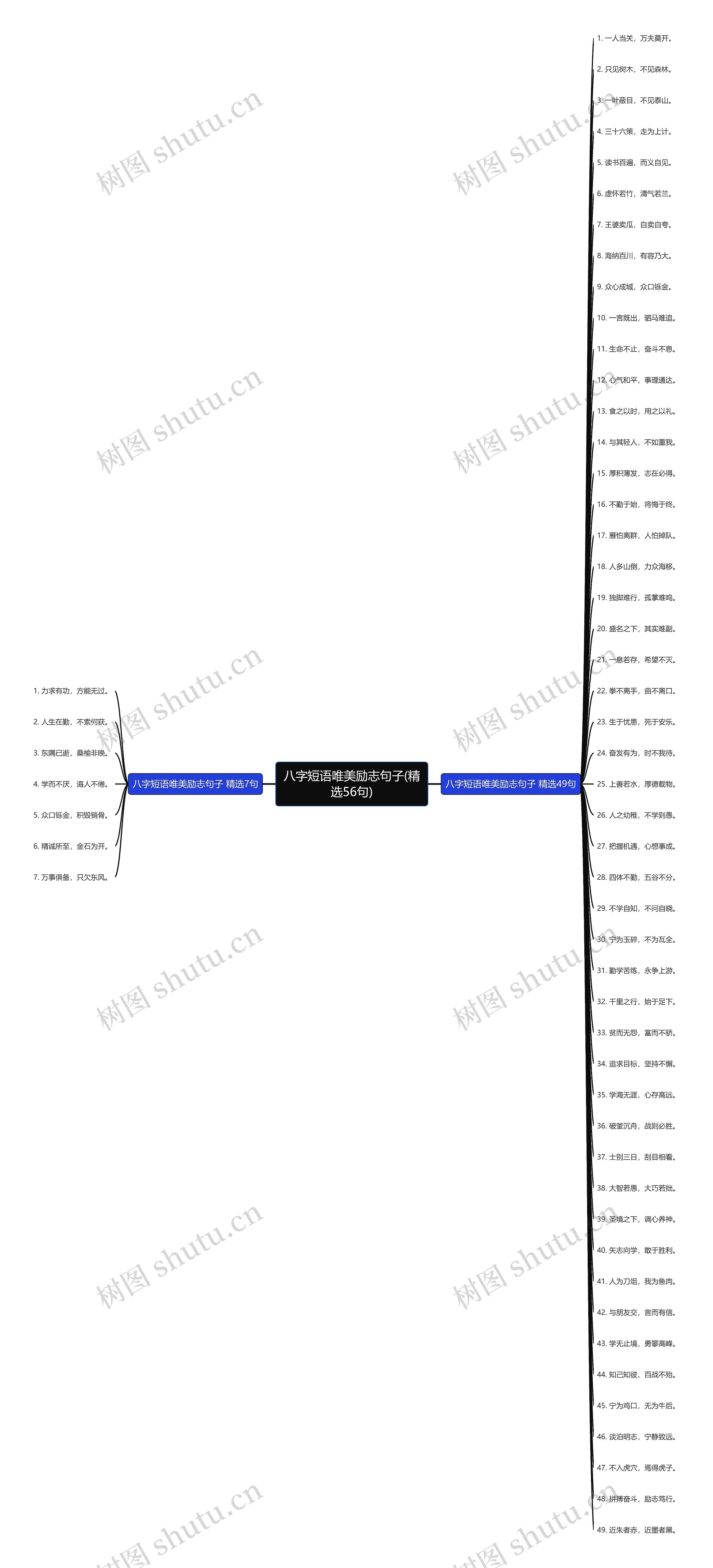 八字短语唯美励志句子(精选56句) 八字短语唯美励志句子(精选56句)