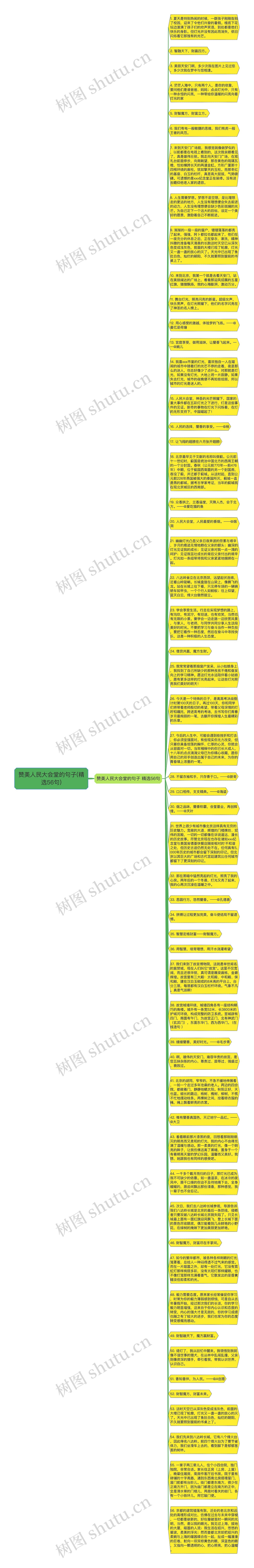 赞美人民大会堂的句子(精选56句)思维导图