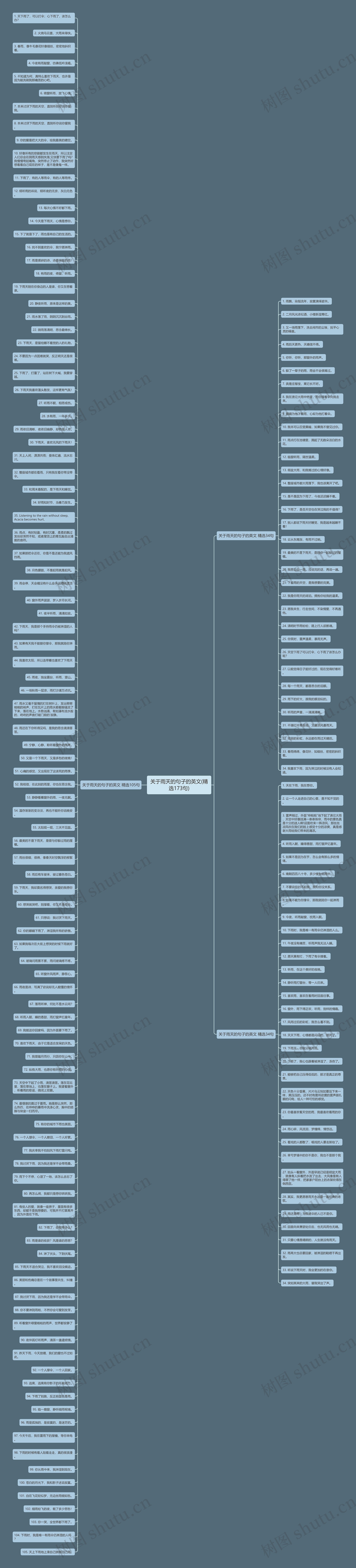 关于雨天的句子的英文(精选173句) 关于雨天的句子的英文(精选173句)