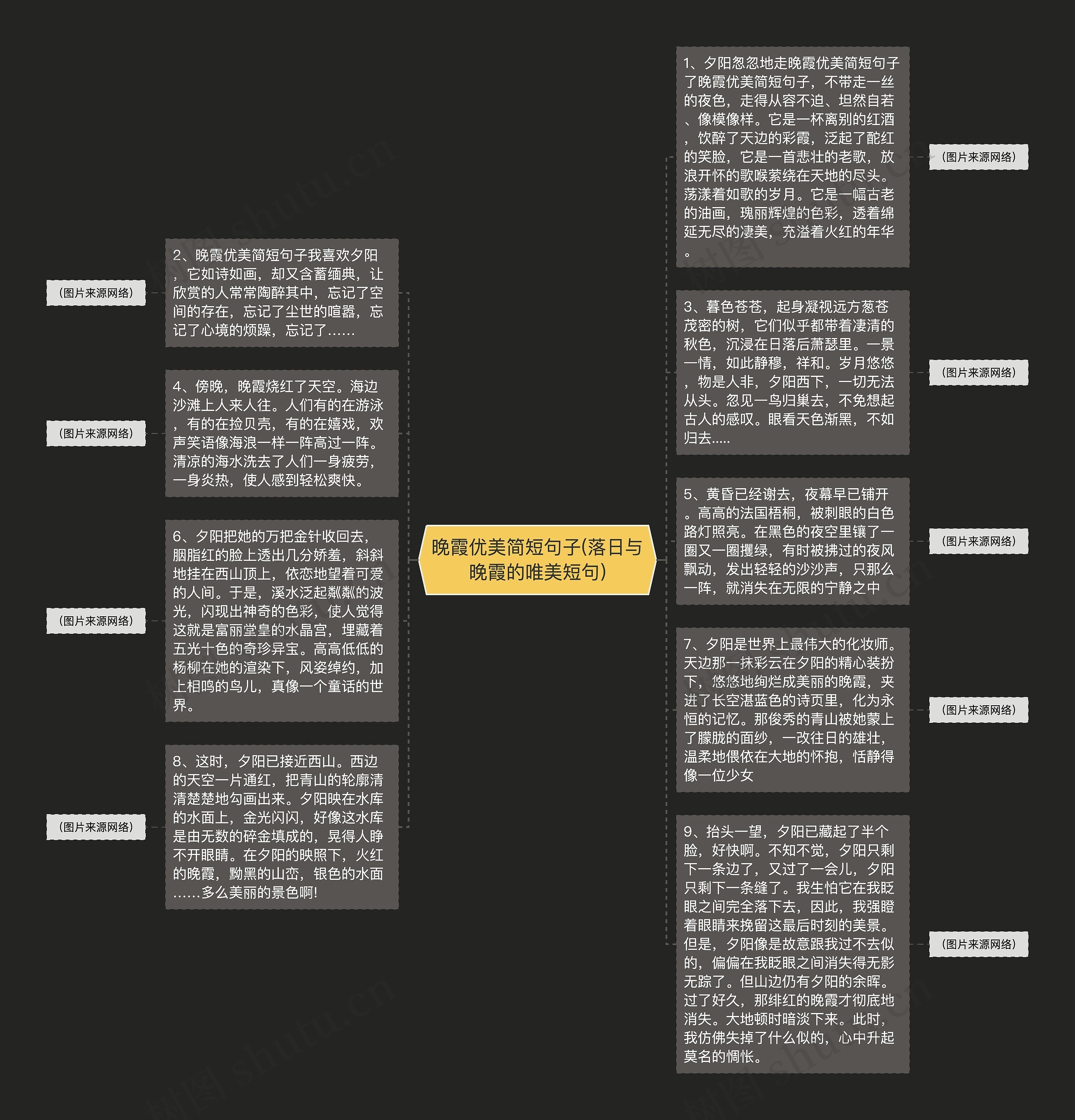 晚霞优美简短句子(落日与晚霞的唯美短句)思维导图