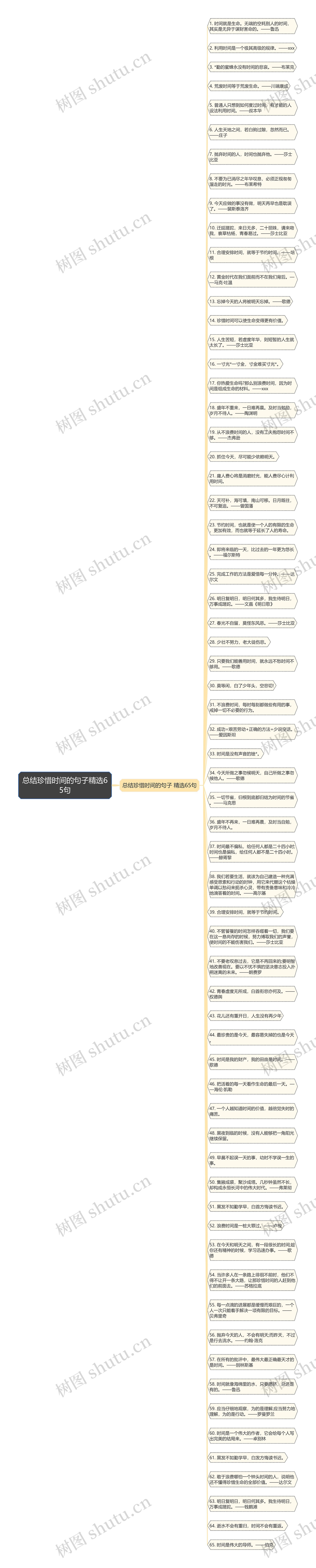 总结珍惜时间的句子精选65句思维导图