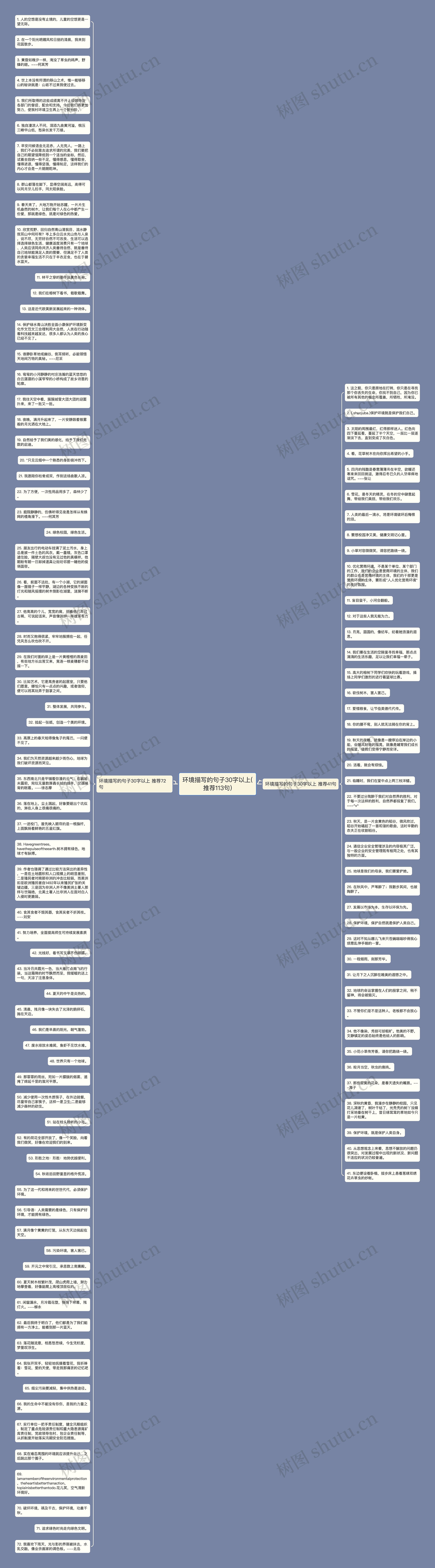 环境描写的句子30字以上(推荐113句)思维导图