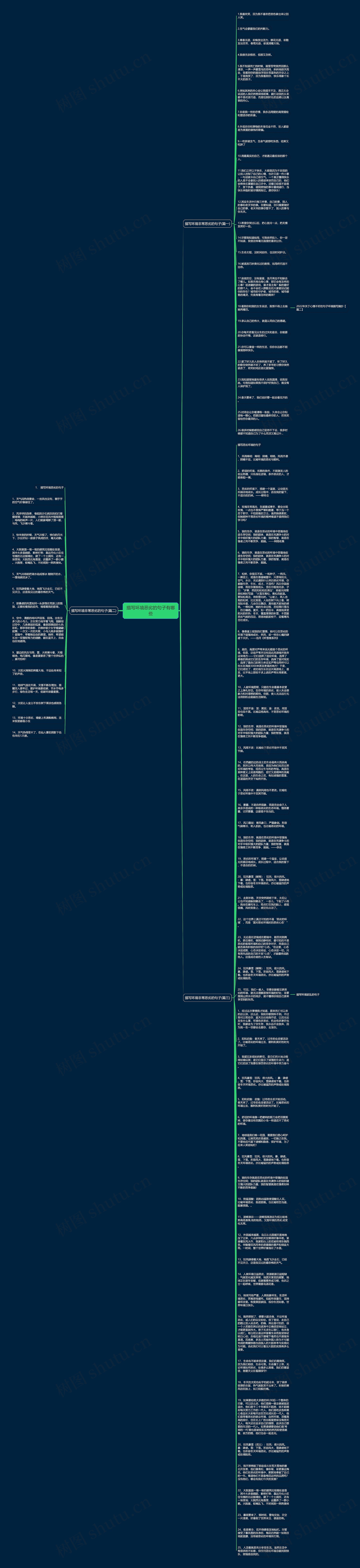 描写环境恶劣的句子有哪些思维导图高清图 描写环境恶劣的句子有哪些思维导图