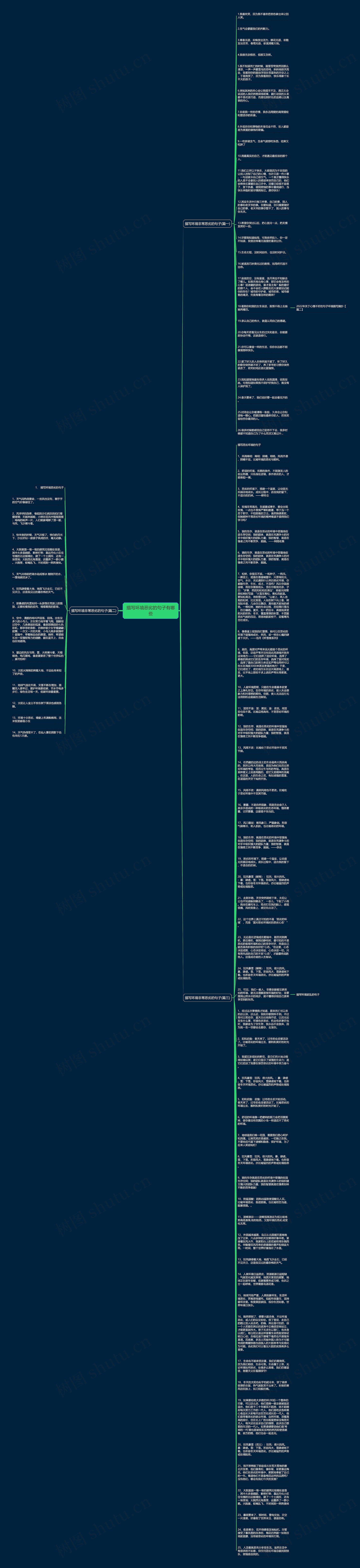 描写环境恶劣的句子有哪些思维导图