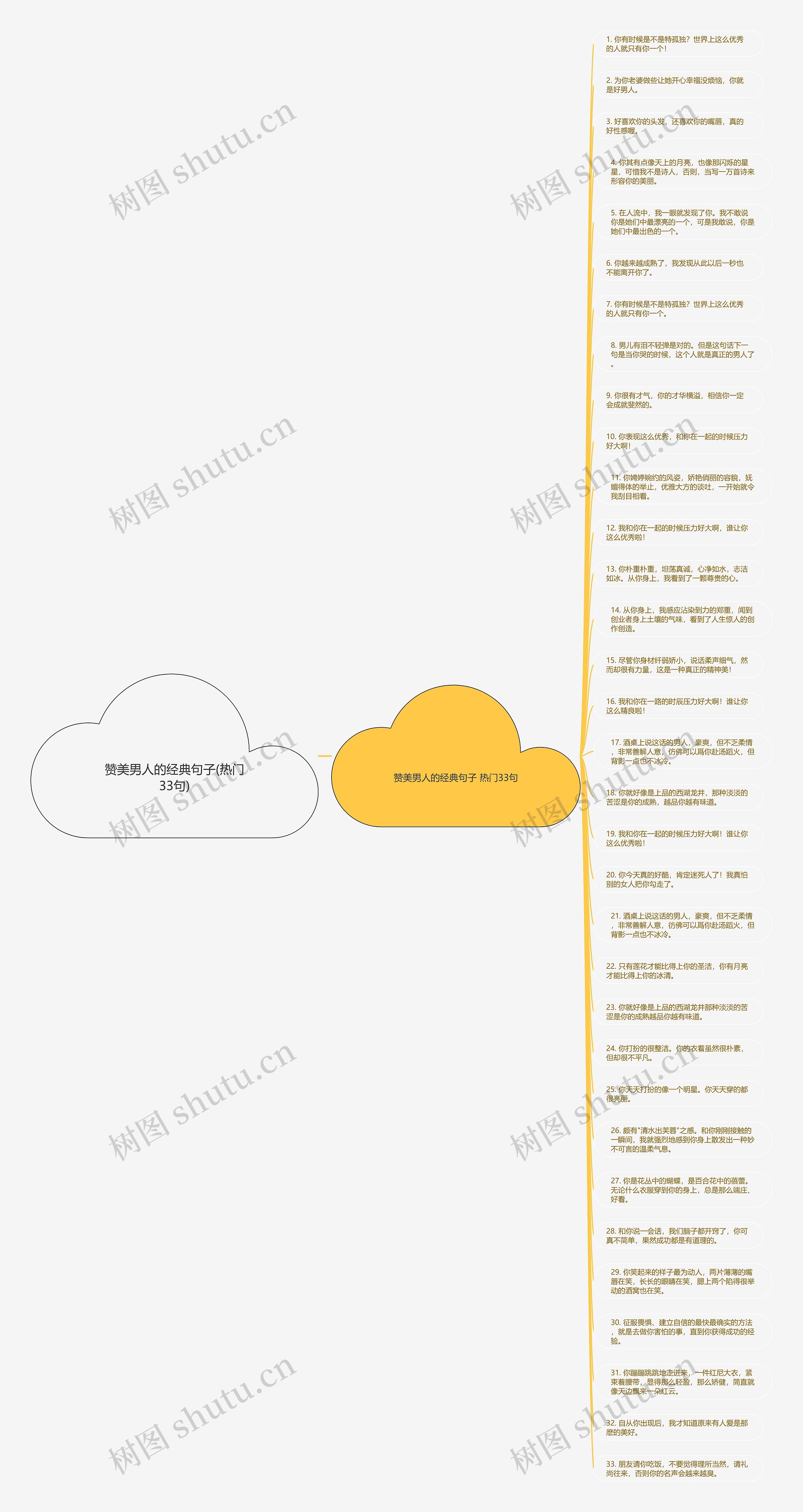 赞美男人的经典句子(热门33句)思维导图