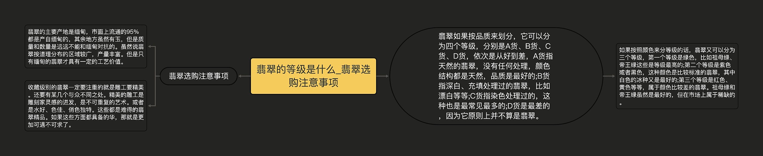 翡翠的等级是什么_翡翠选购注意事项