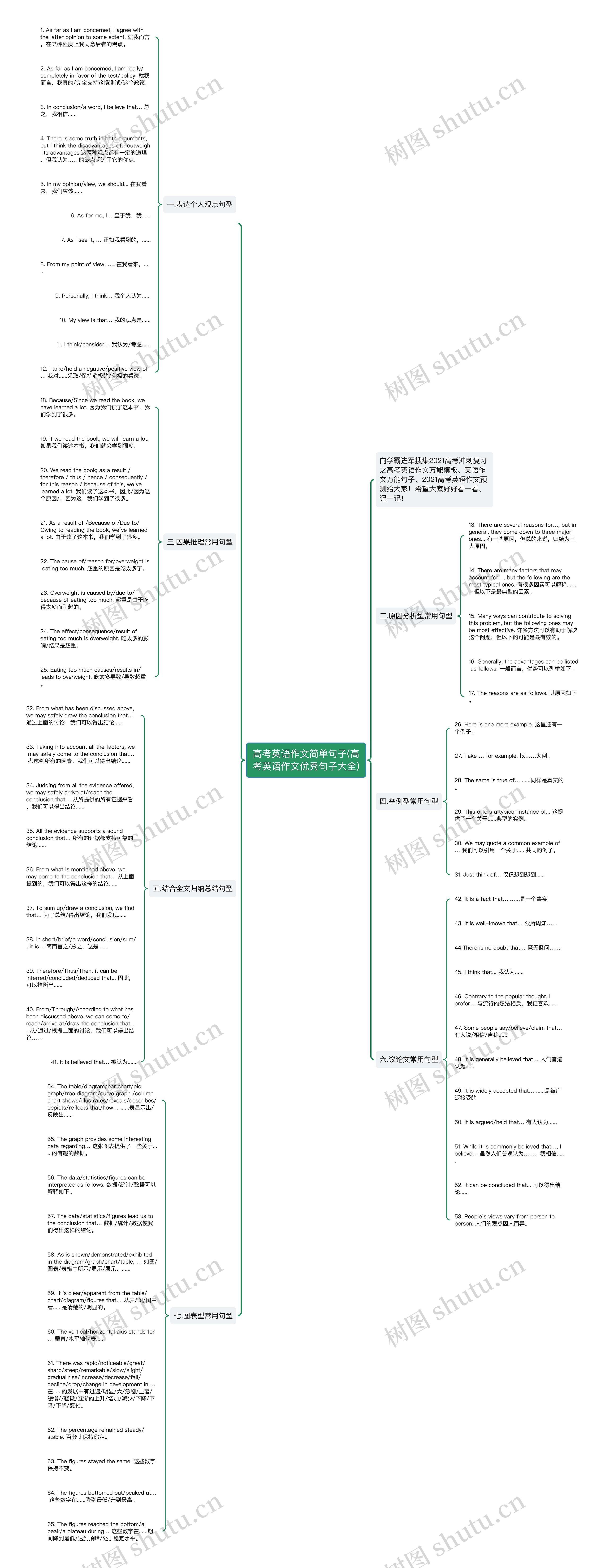 高考英语作文简单句子(高考英语作文优秀句子大全)