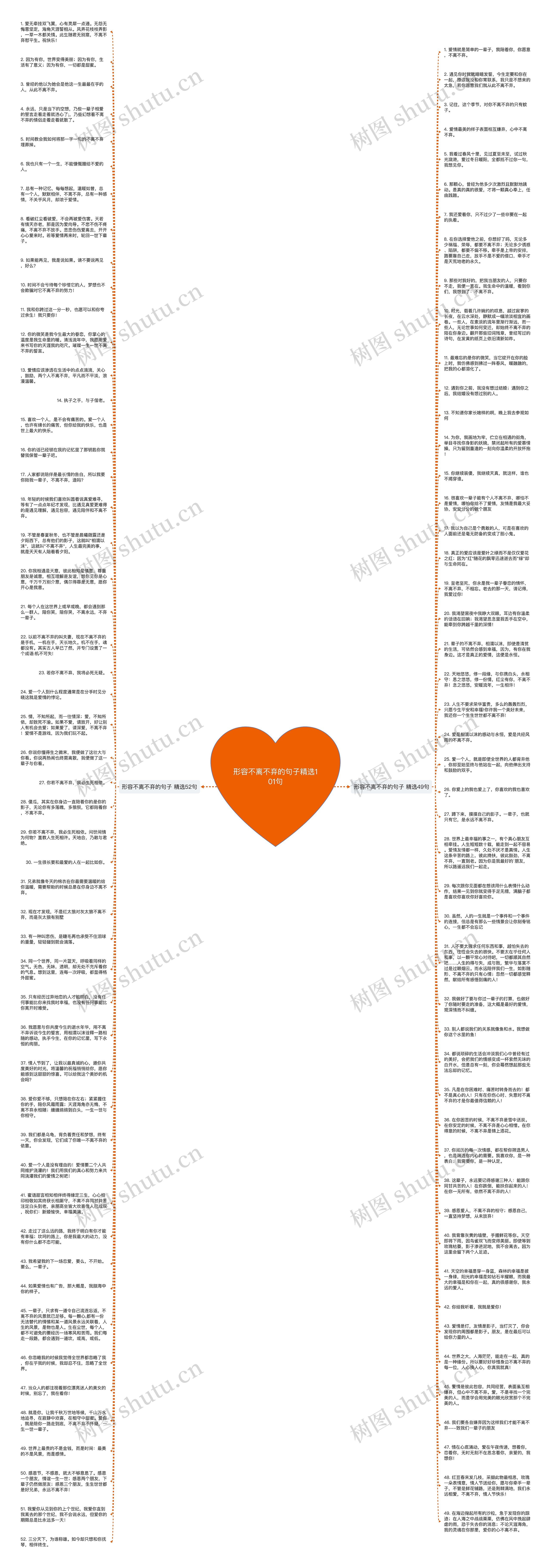 形容不离不弃的句子精选101句思维导图