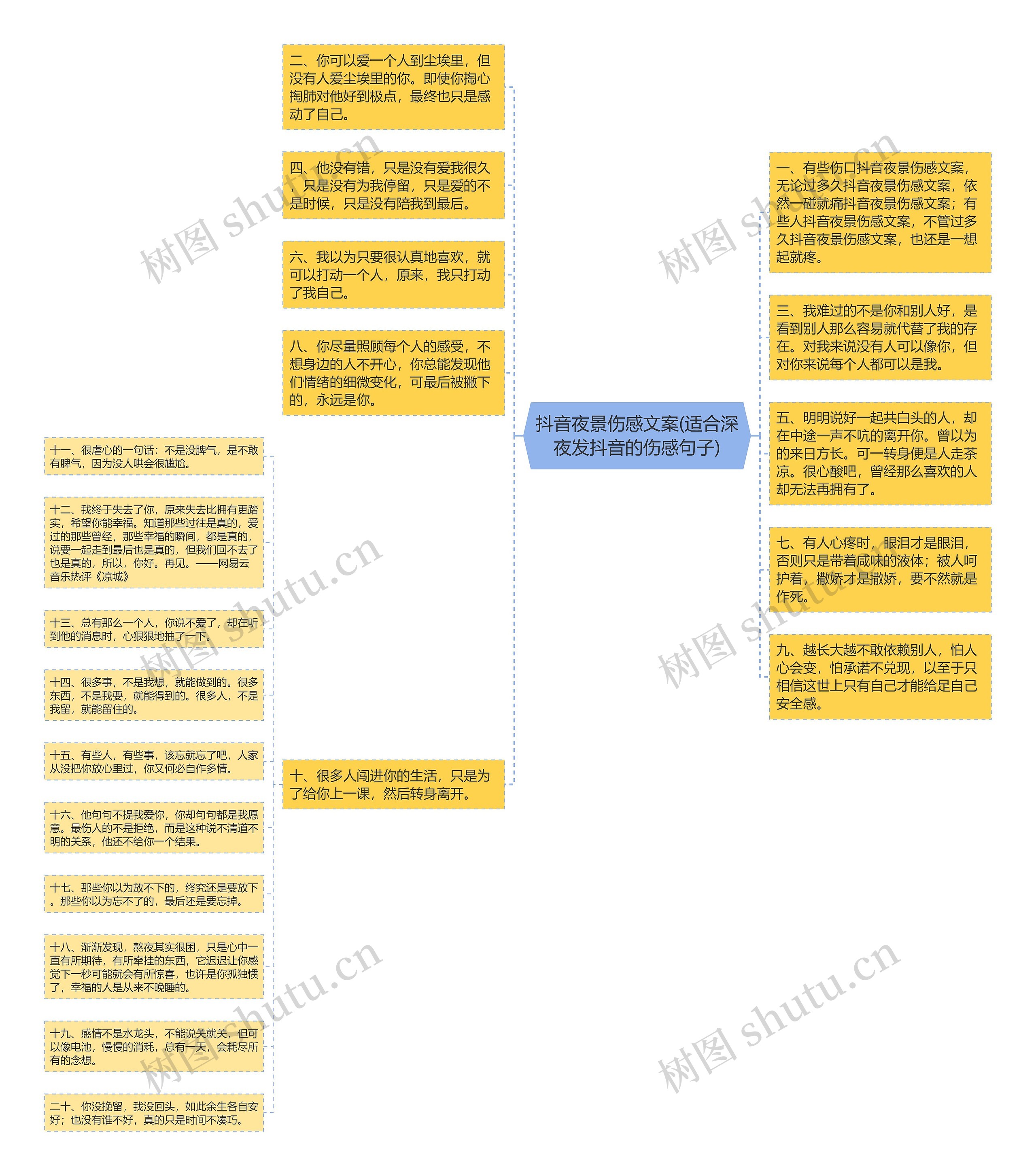 抖音夜景伤感文案(适合深夜发抖音的伤感句子)思维导图