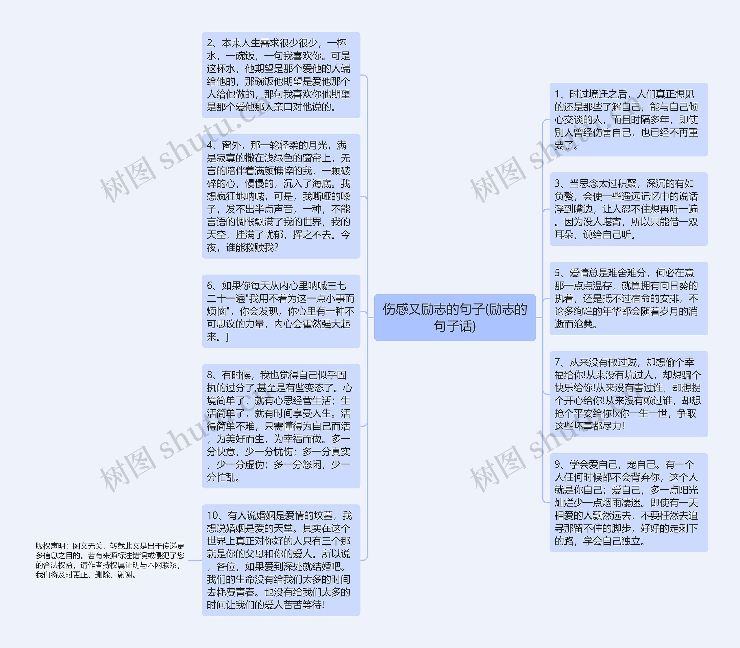 伤感又励志的句子(励志的句子话)思维导图