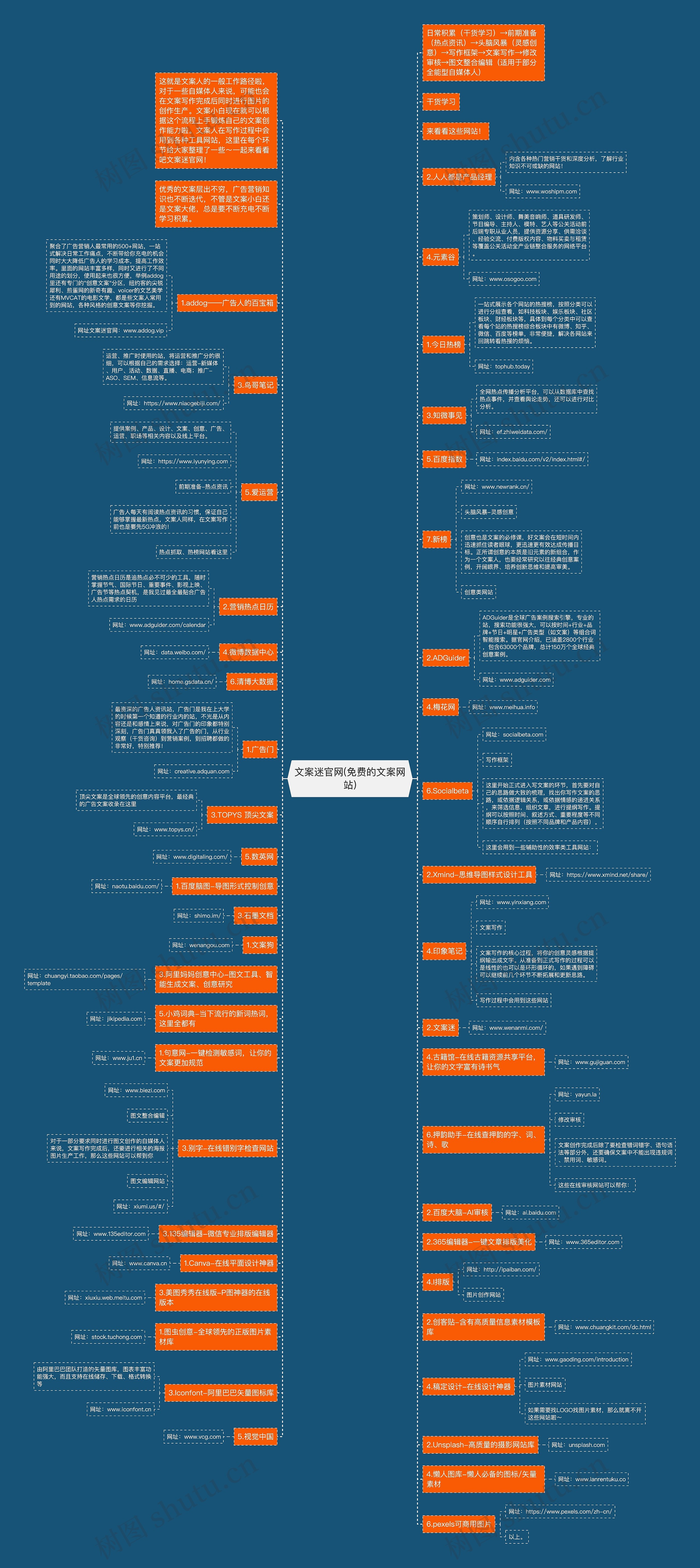 文案迷官网(免费的文案网站) 文案迷官网(免费的文案网站)