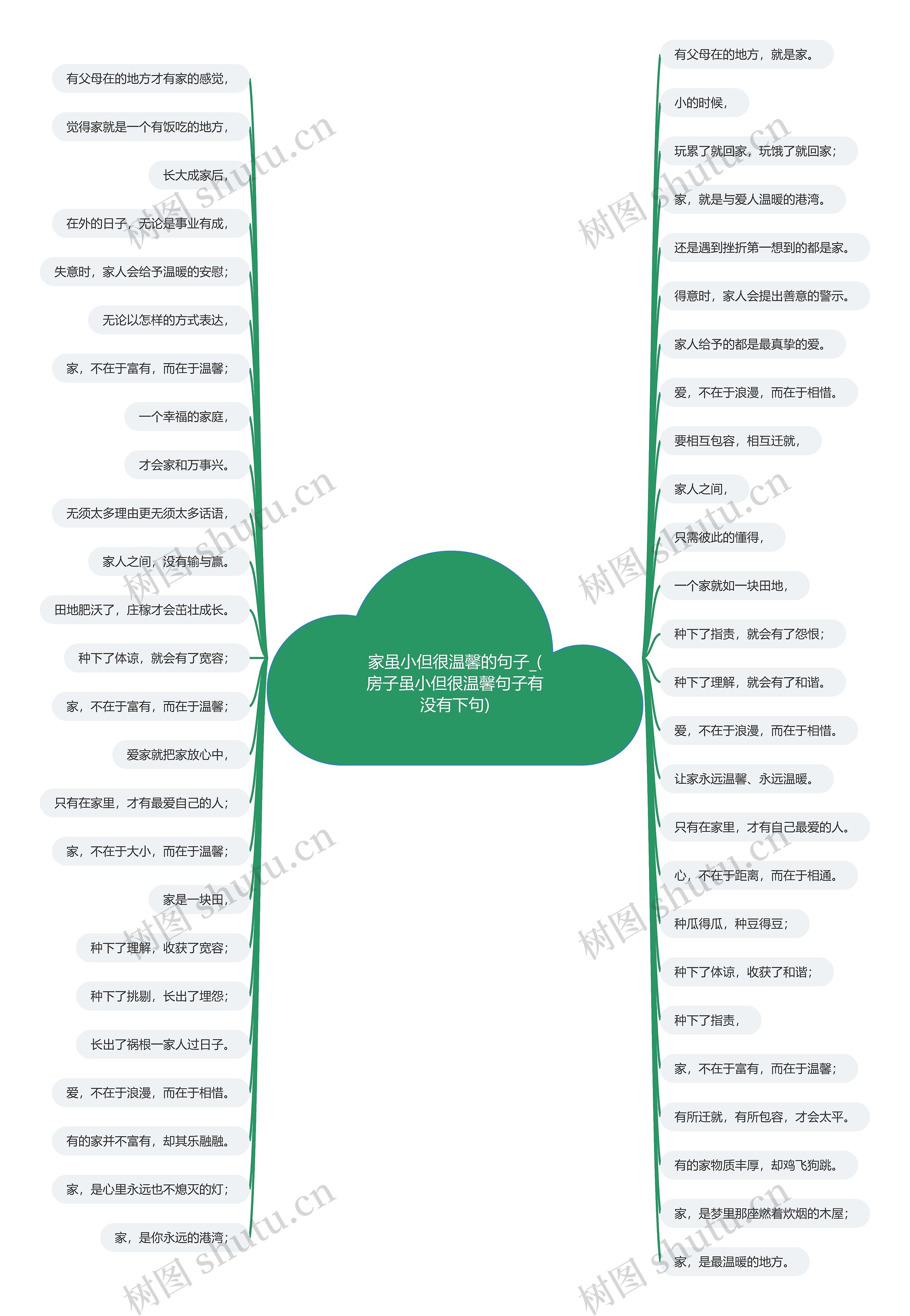 家虽小但很温馨的句子_(房子虽小但很温馨句子有没有下句)思维导图