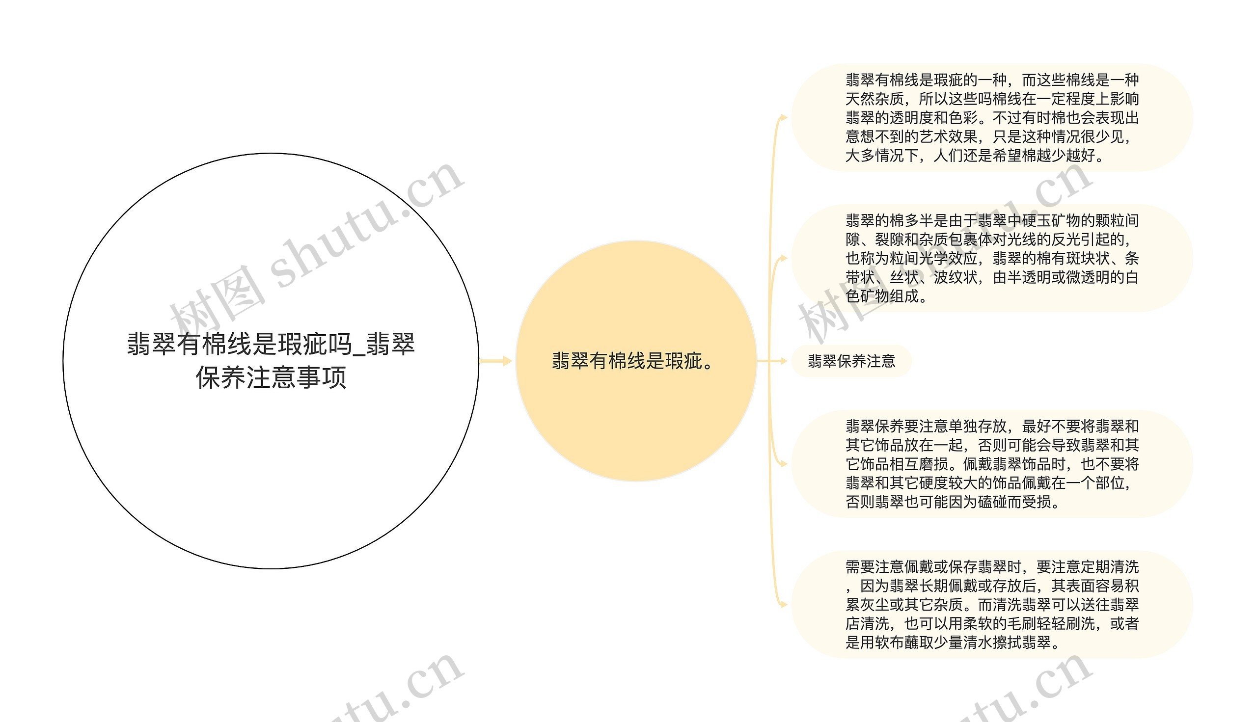 翡翠有棉线是瑕疵吗_翡翠保养注意事项 翡翠有棉线是瑕疵吗_翡翠保养注意事项