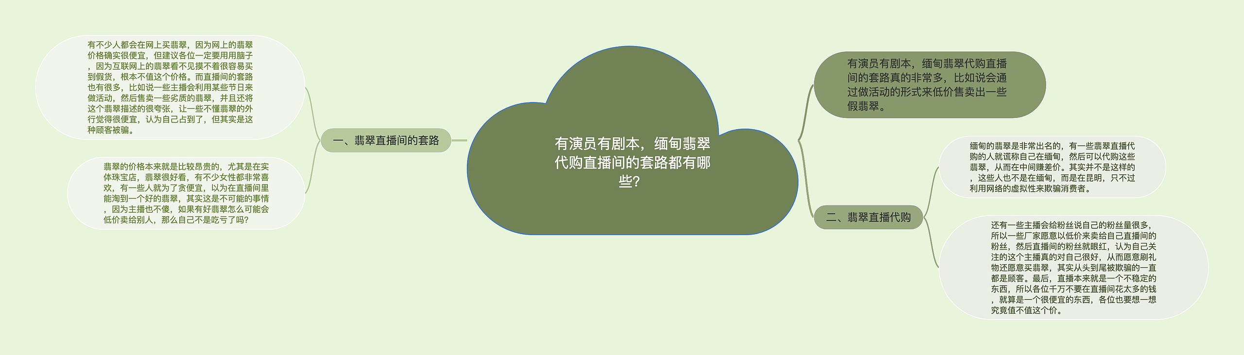 有演员有剧本,缅甸翡翠代购直播间的套路都有哪些? 有演员有剧本,缅甸翡翠代购直播间的套路都有哪些?