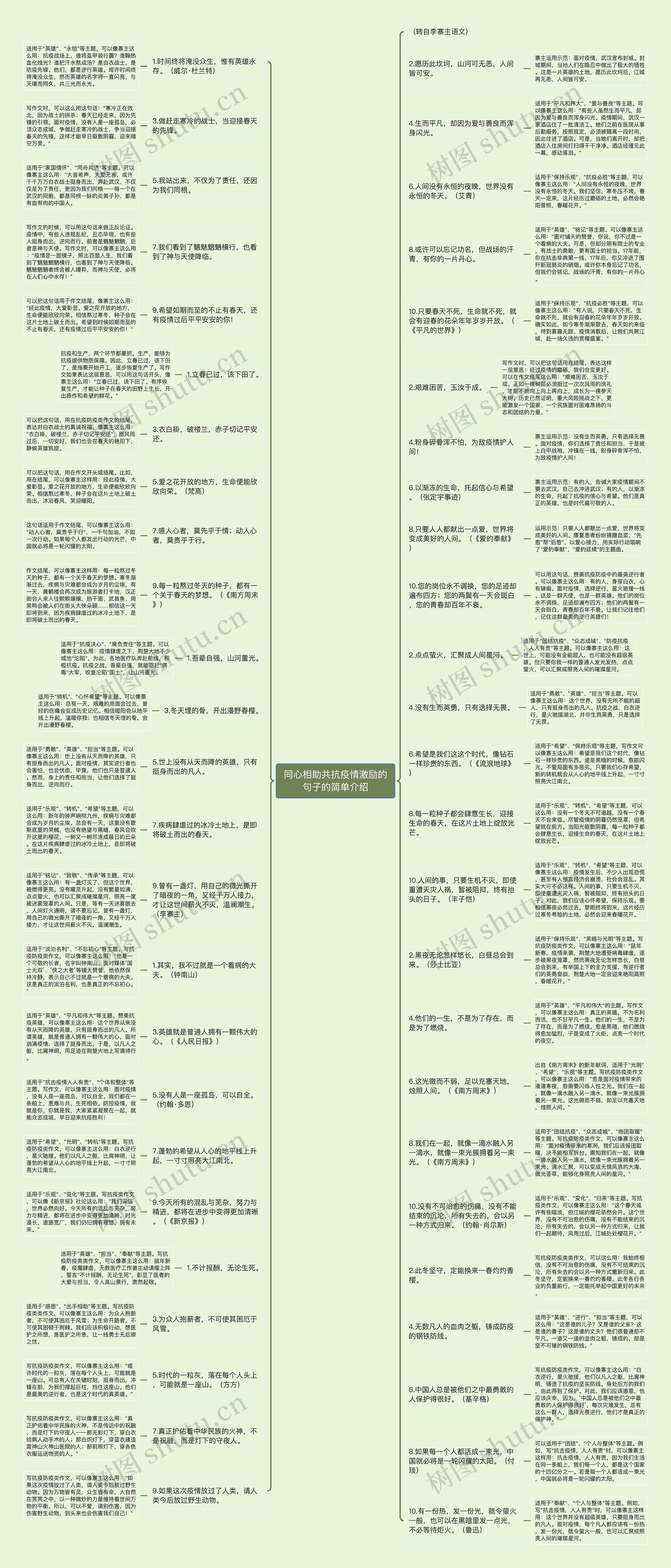 同心相助共抗疫情激励的句子的简单介绍思维导图