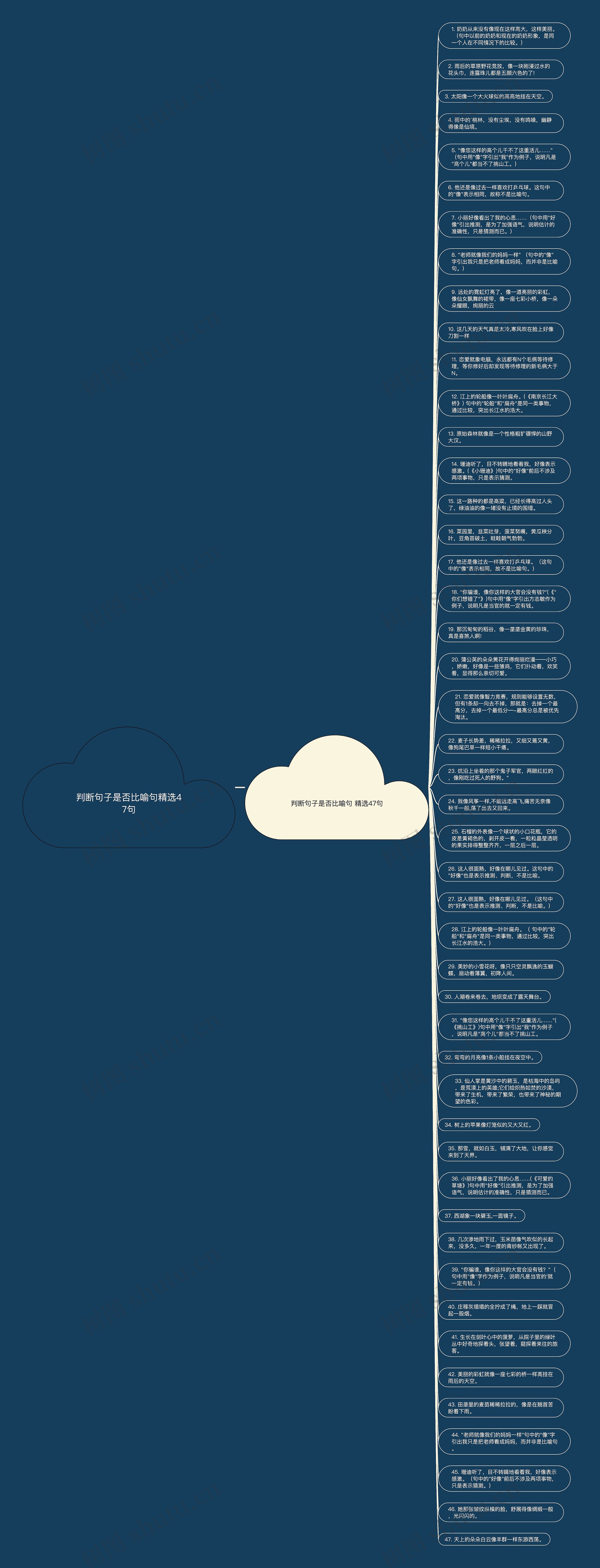 判断句子是否比喻句精选47句思维导图