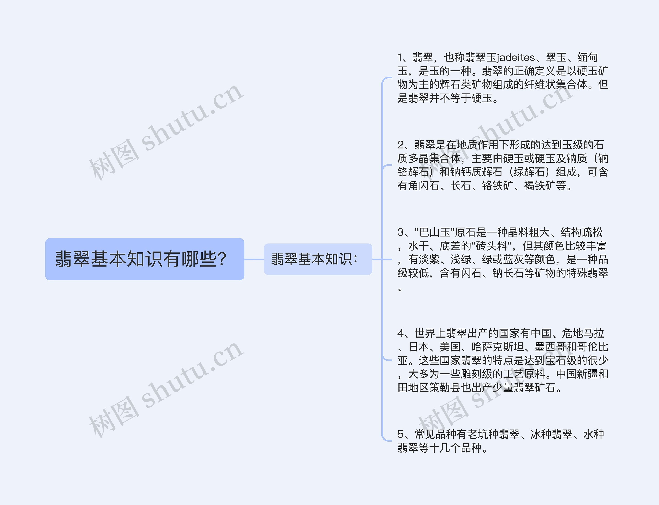 翡翠基本知识有哪些？