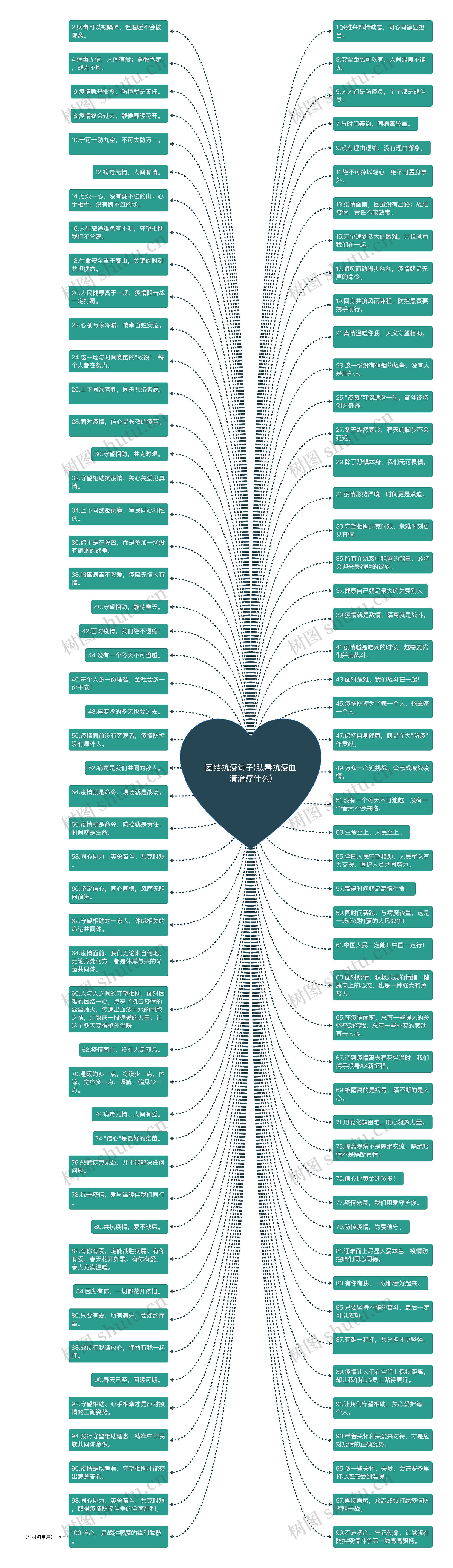 团结抗疫句子(肽毒抗疫血清治疗什么)思维导图