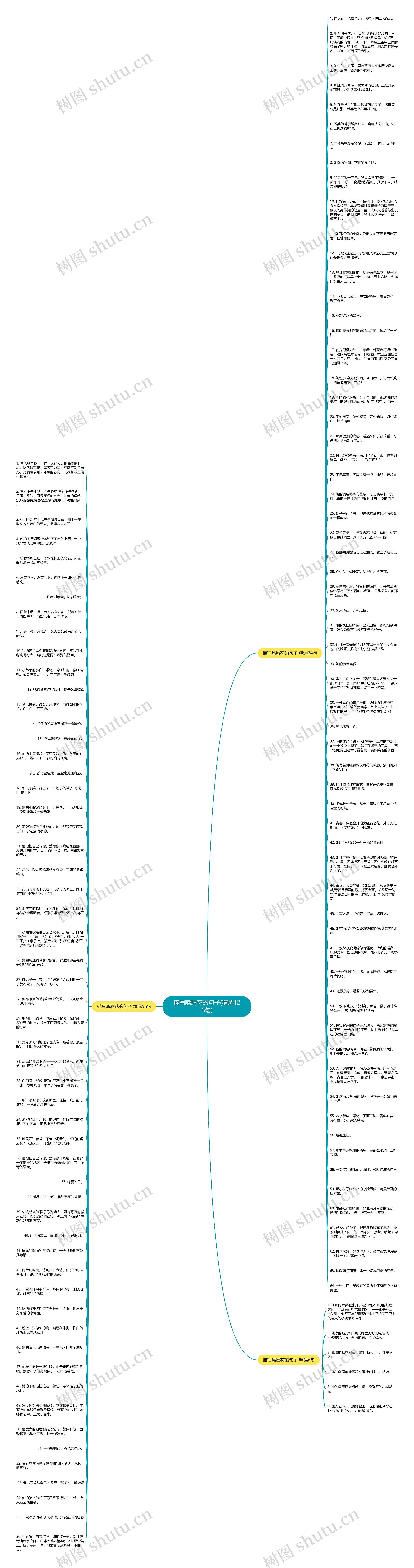 描写嘴唇花的句子(精选126句)思维导图