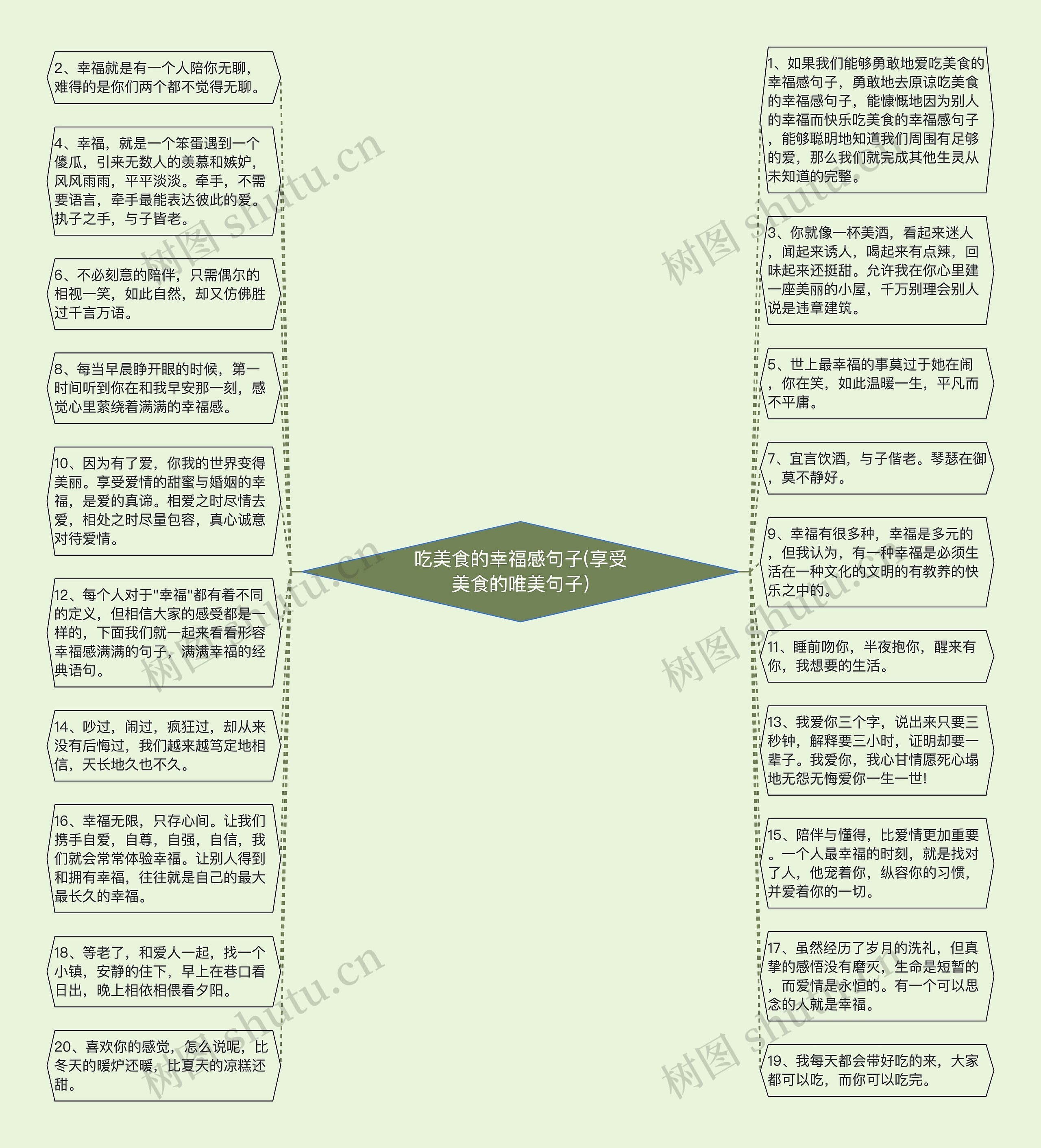 吃美食的幸福感句子(享受美食的唯美句子)